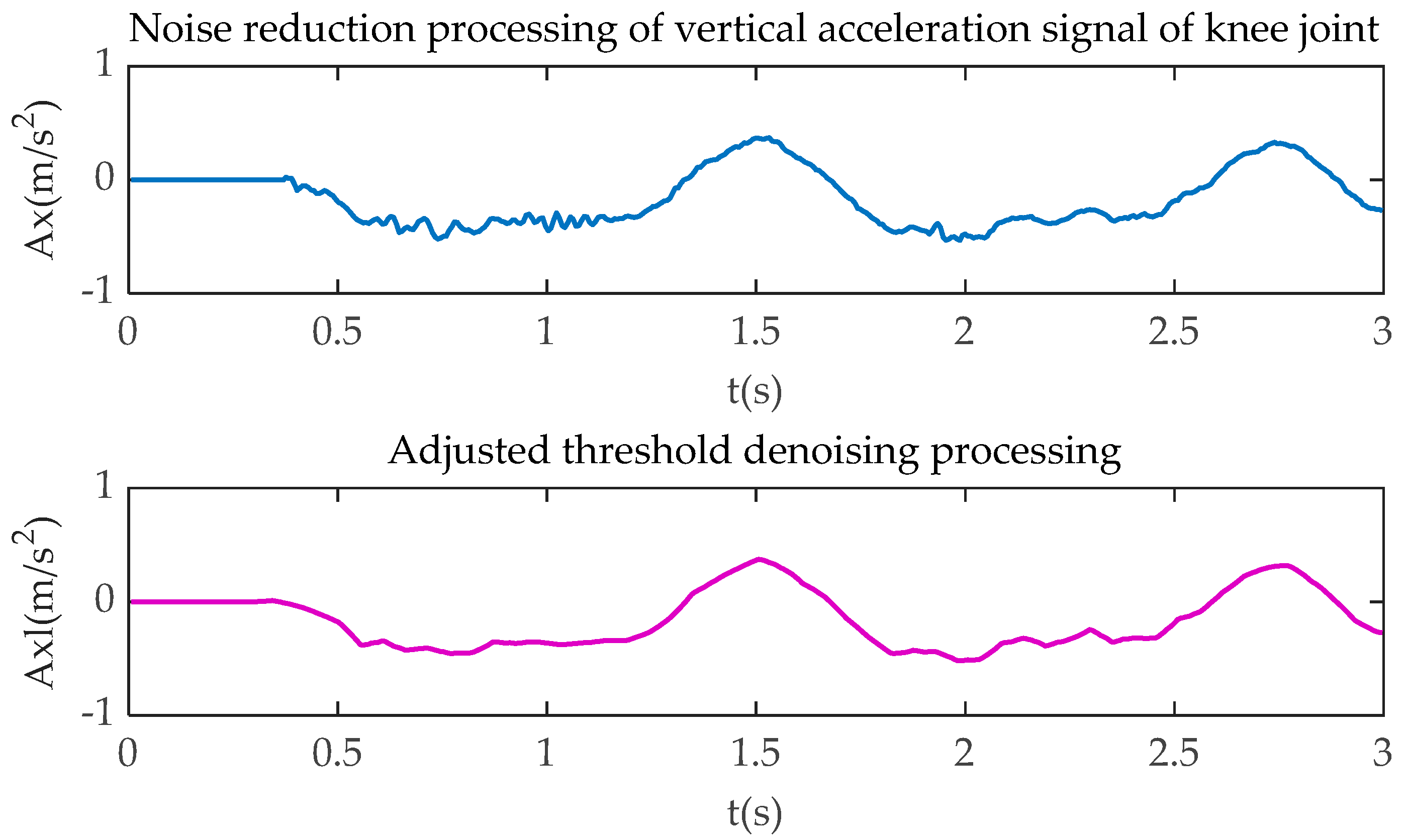 Sensors 20 06533 g005 Sensors 20 06533 g005