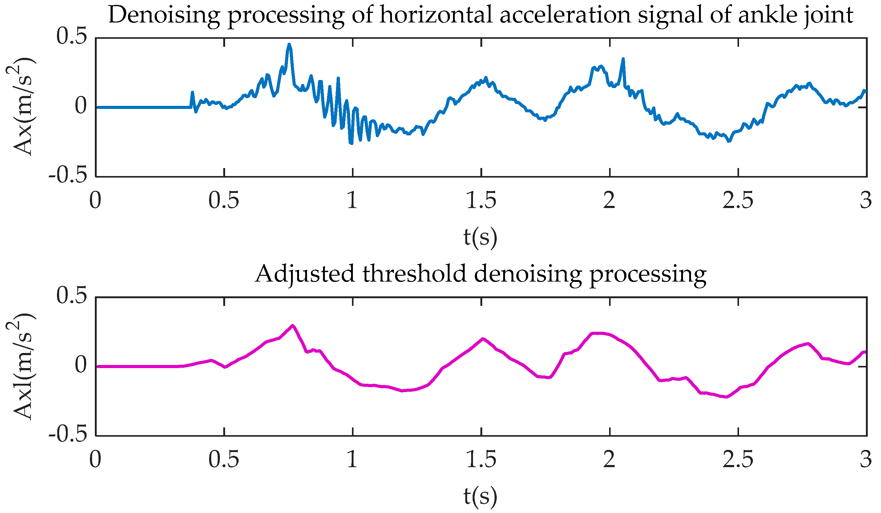 Sensors 20 06533 g006 Sensors 20 06533 g006