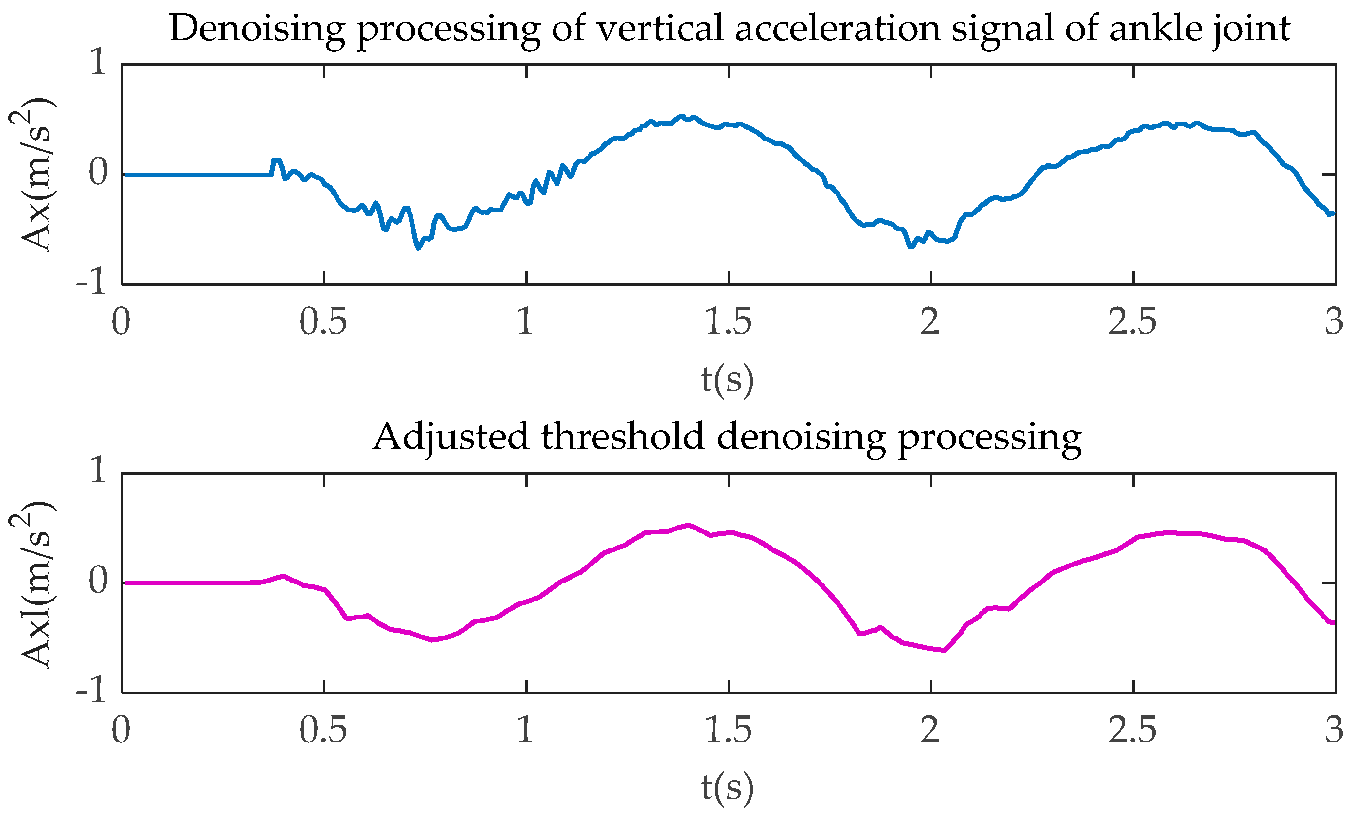 Sensors 20 06533 g007 Sensors 20 06533 g007