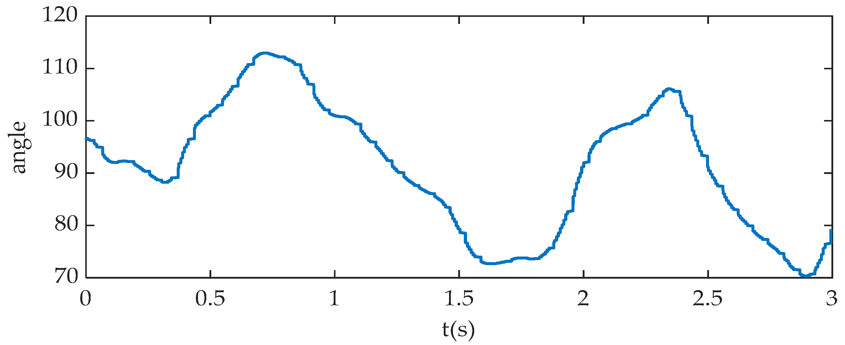 Sensors 20 06533 g008 Sensors 20 06533 g008