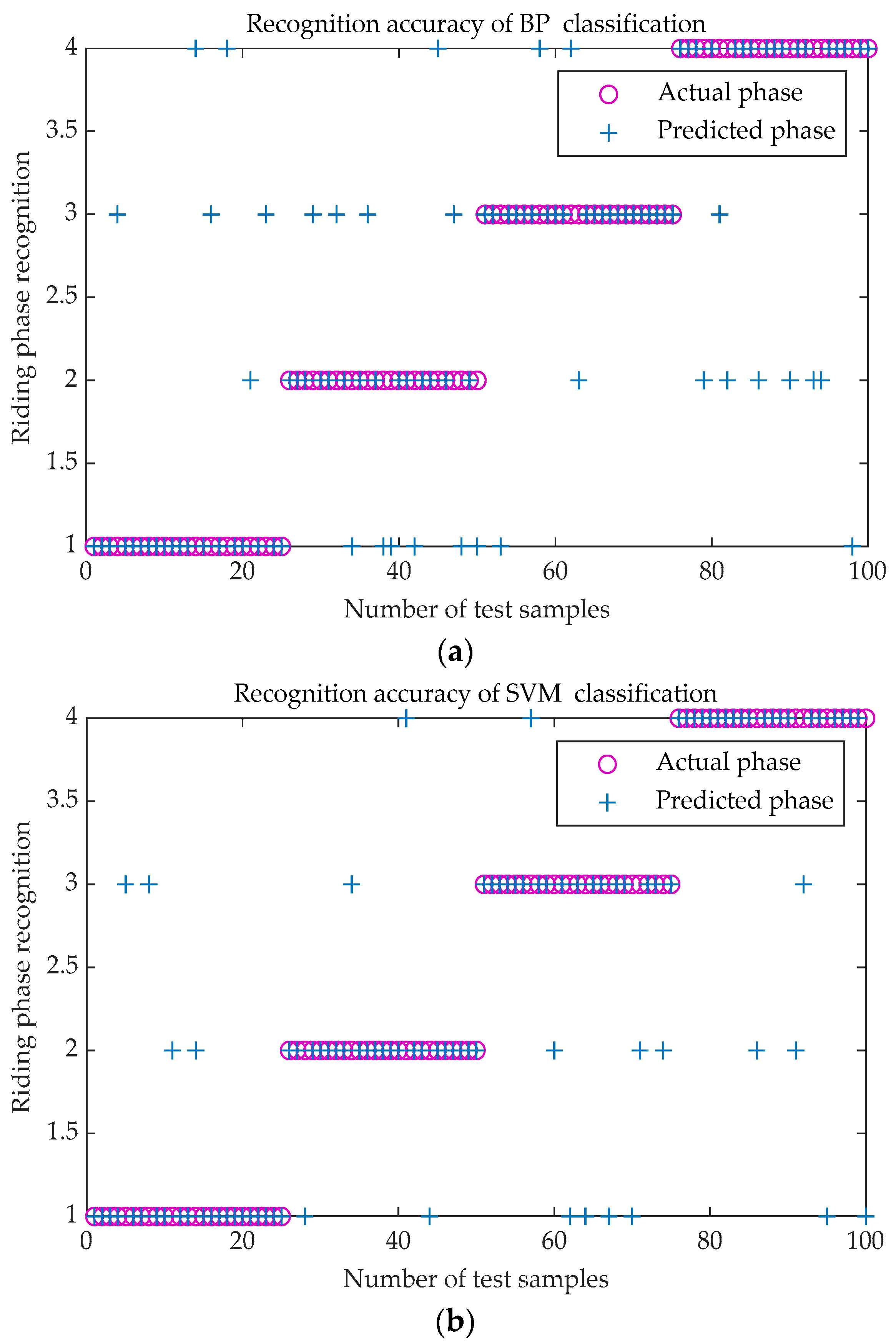 Sensors 20 06533 g012a Sensors 20 06533 g012a