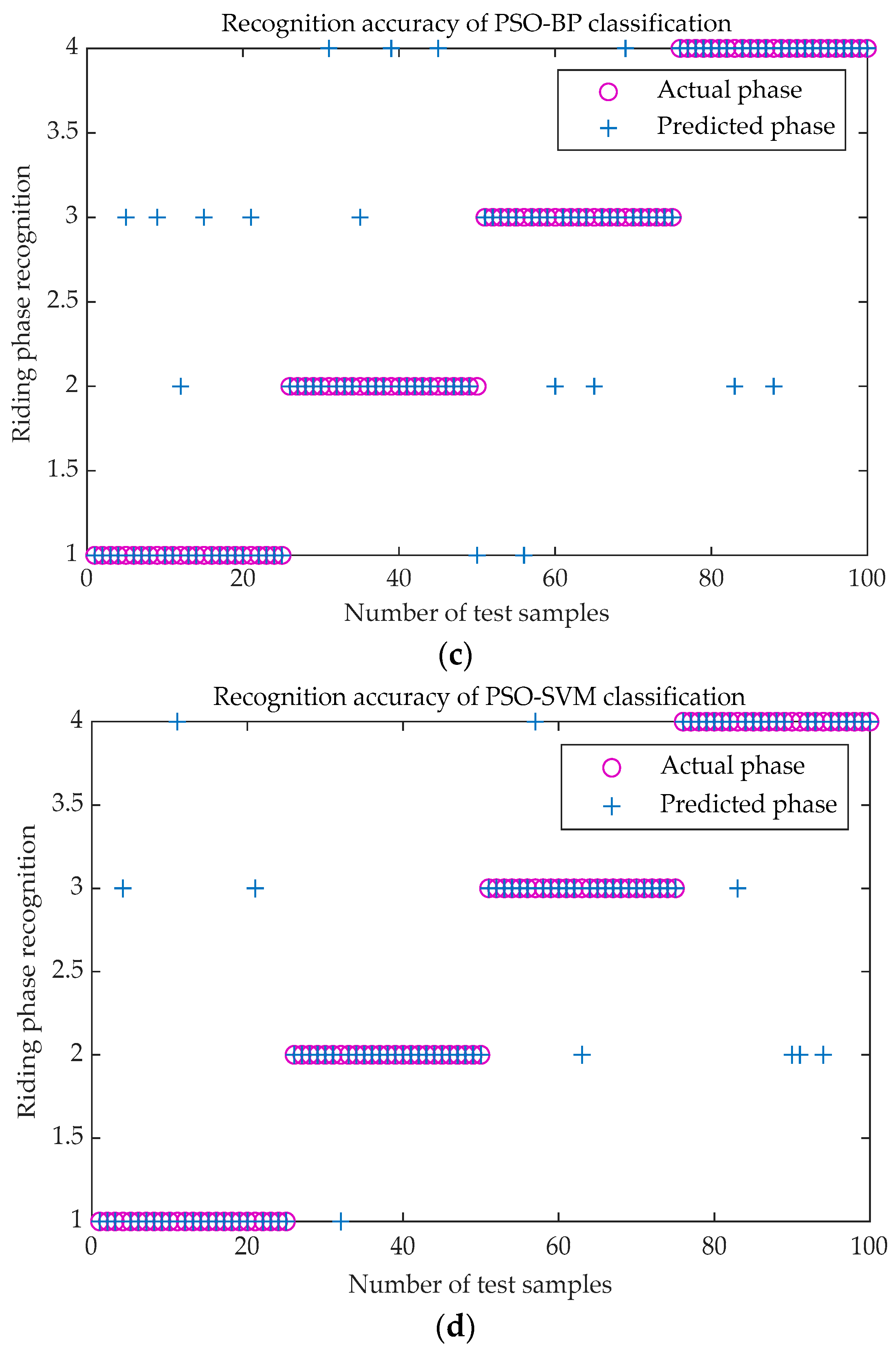 Sensors 20 06533 g012b Sensors 20 06533 g012b