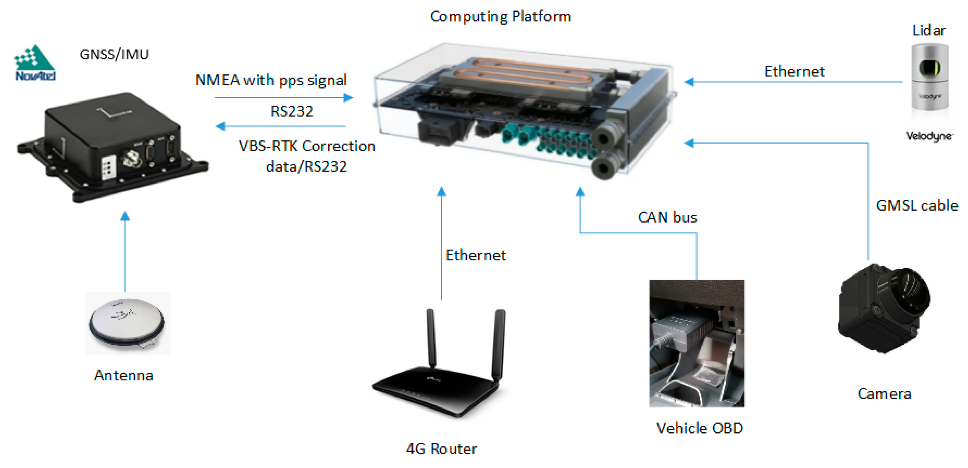 Sensors 20 06536 g004