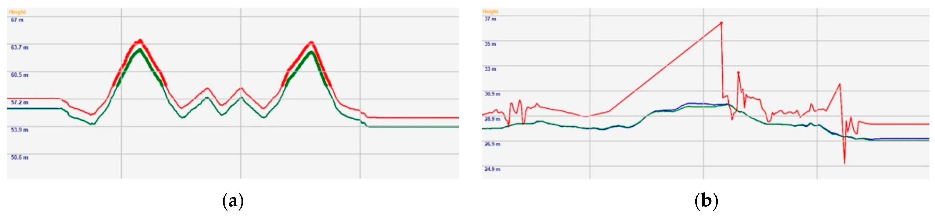 Sensors 20 06536 g006