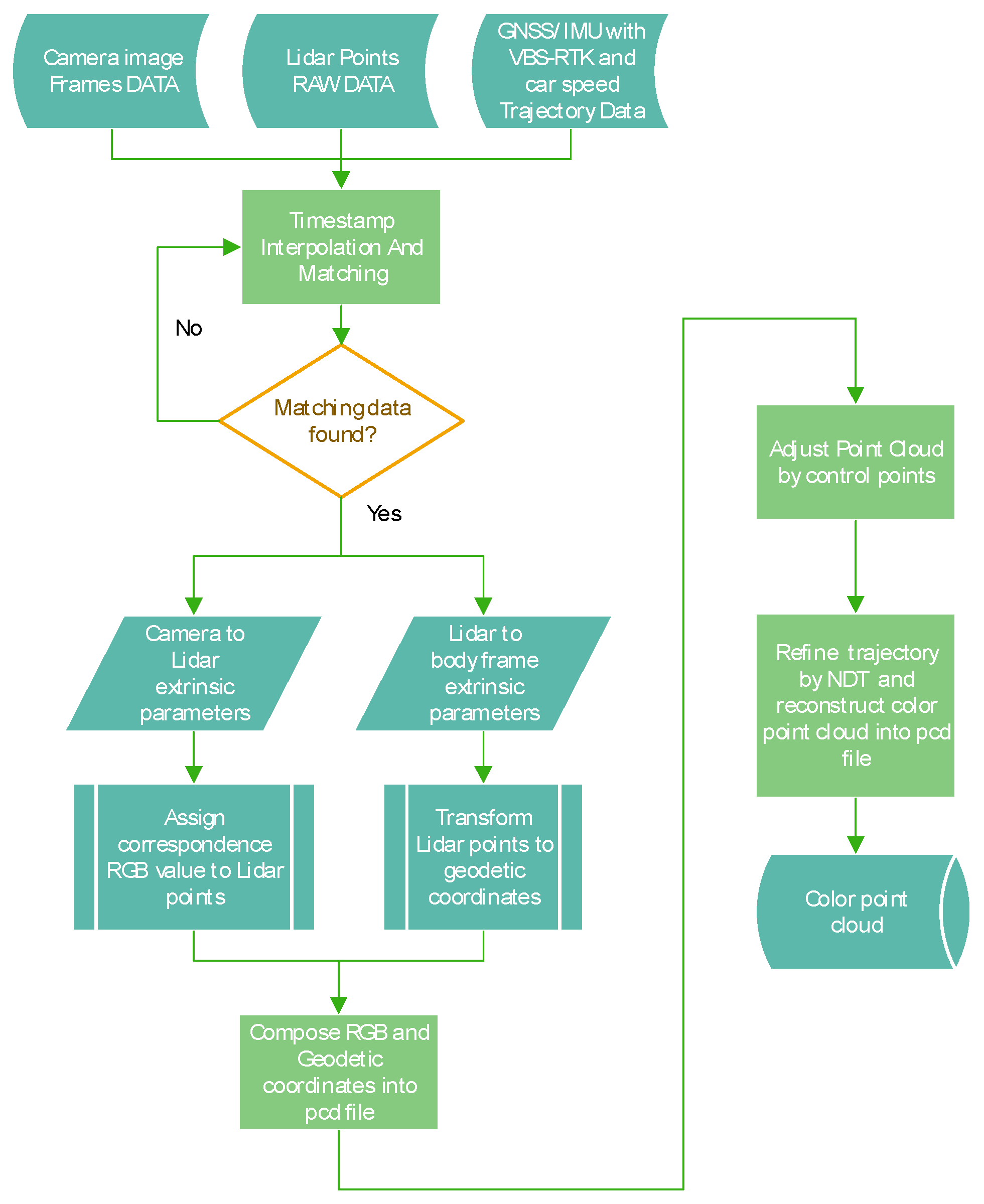 Sensors 20 06536 g007