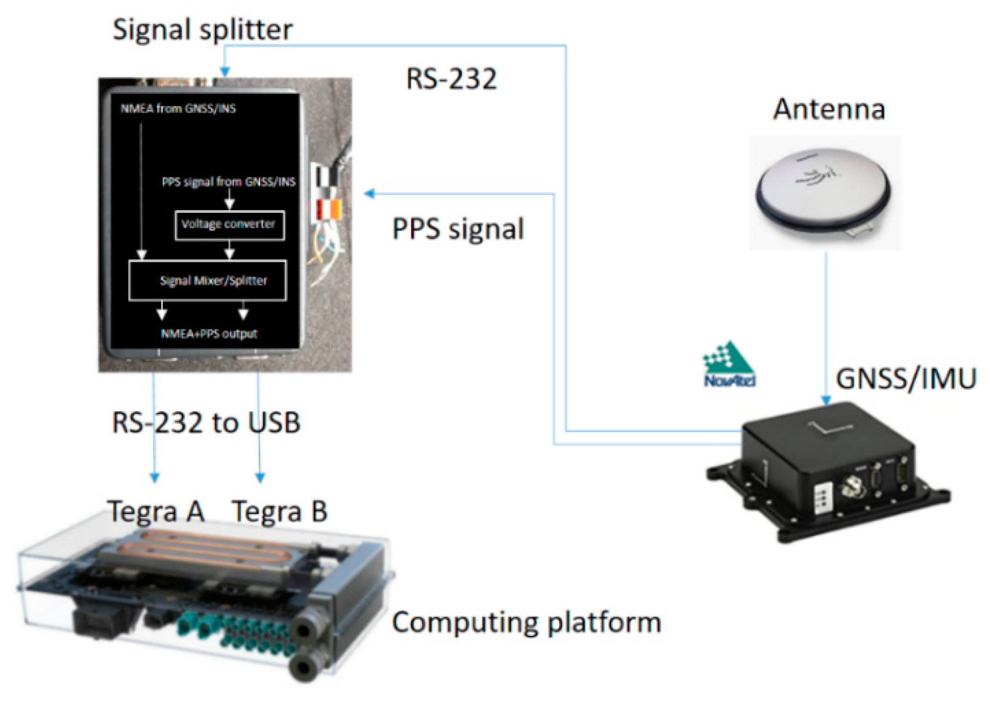 Sensors 20 06536 g008