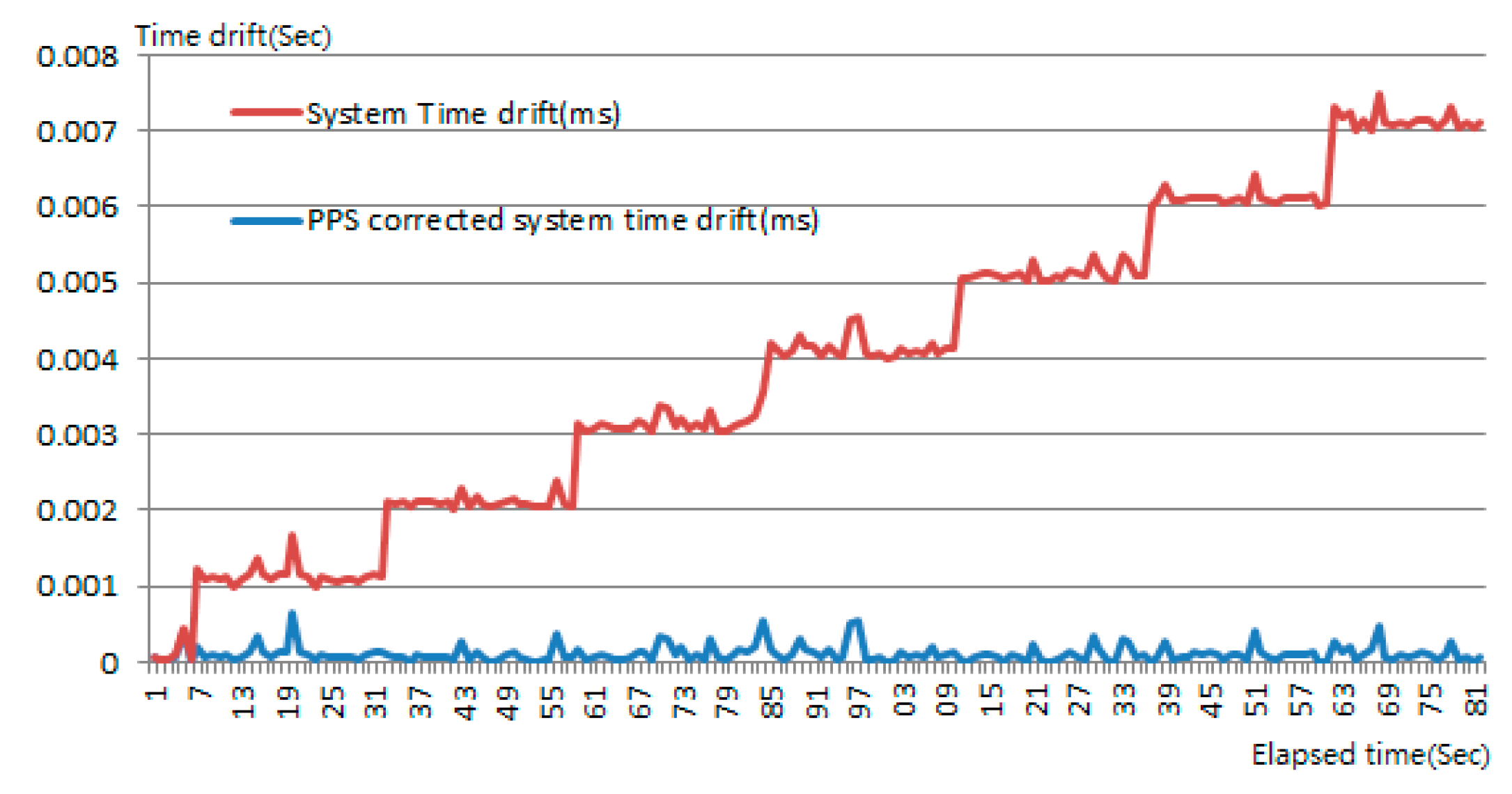 Sensors 20 06536 g009