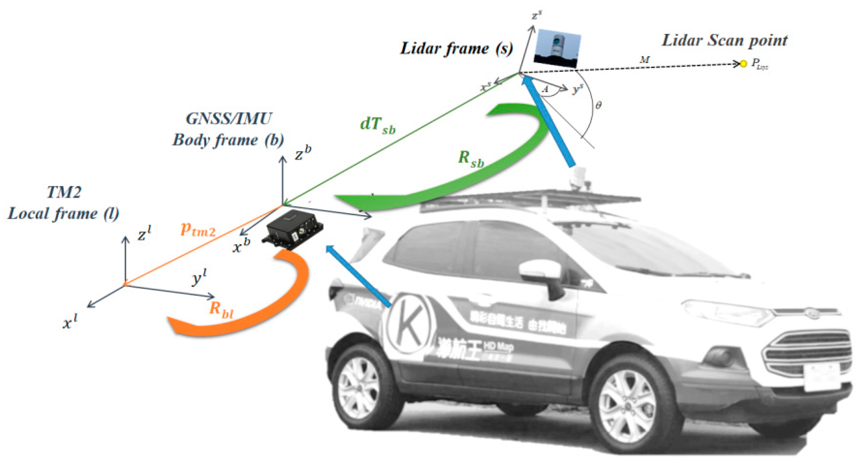 Sensors 20 06536 g010