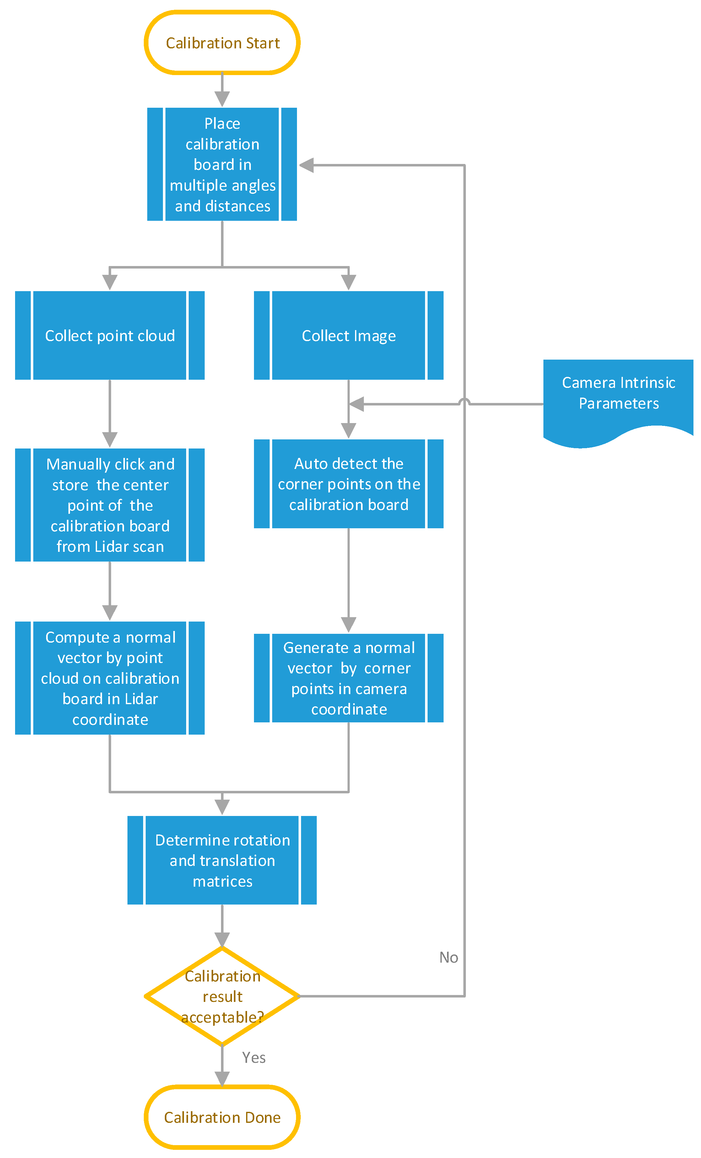 Sensors 20 06536 g011