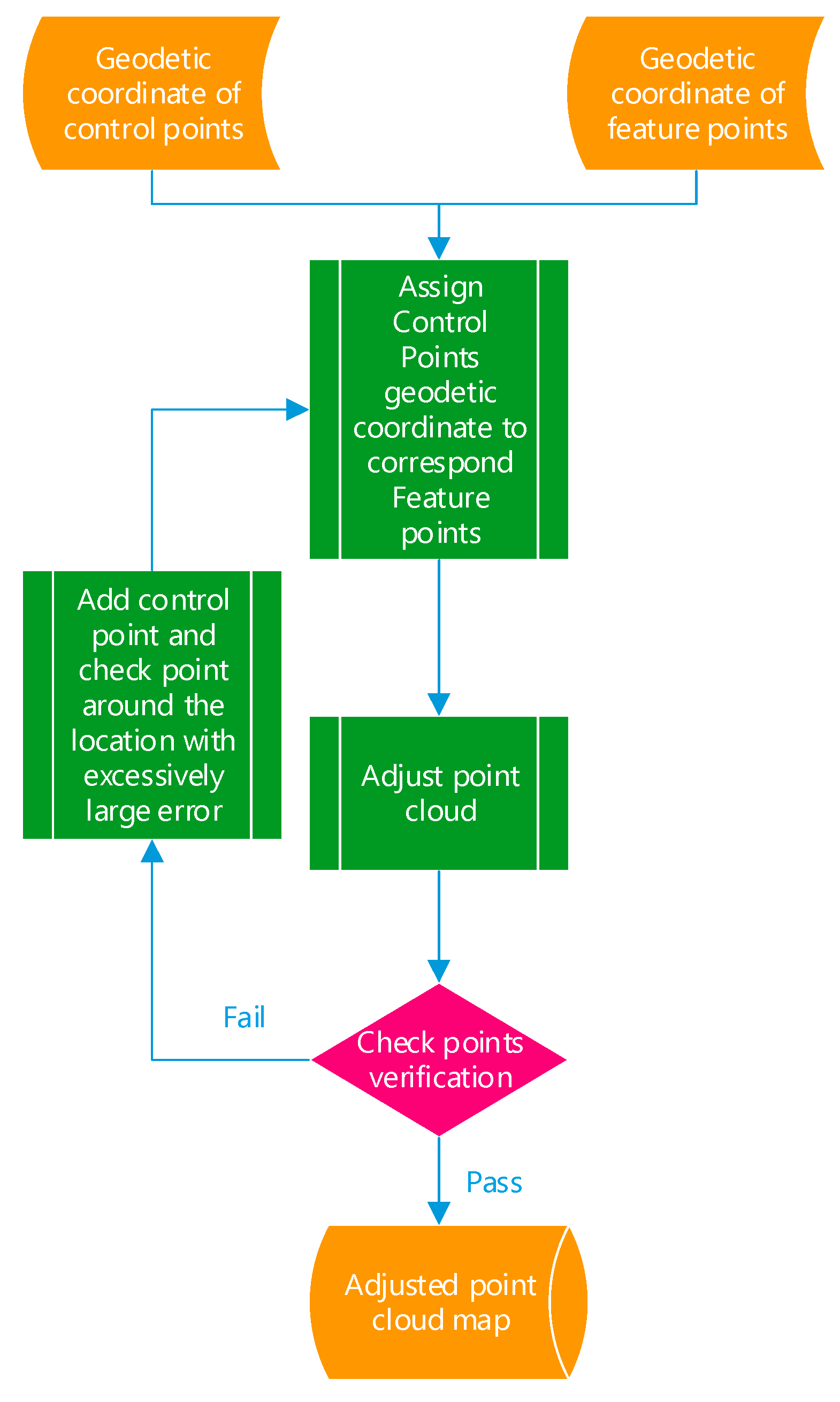 Sensors 20 06536 g014