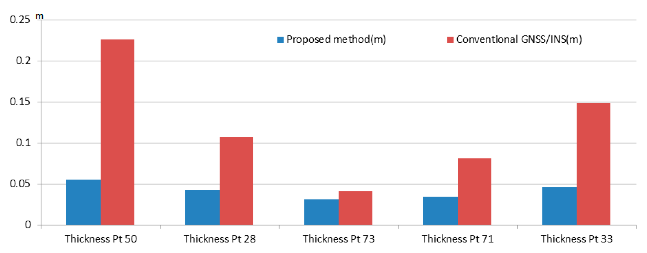 Sensors 20 06536 g018