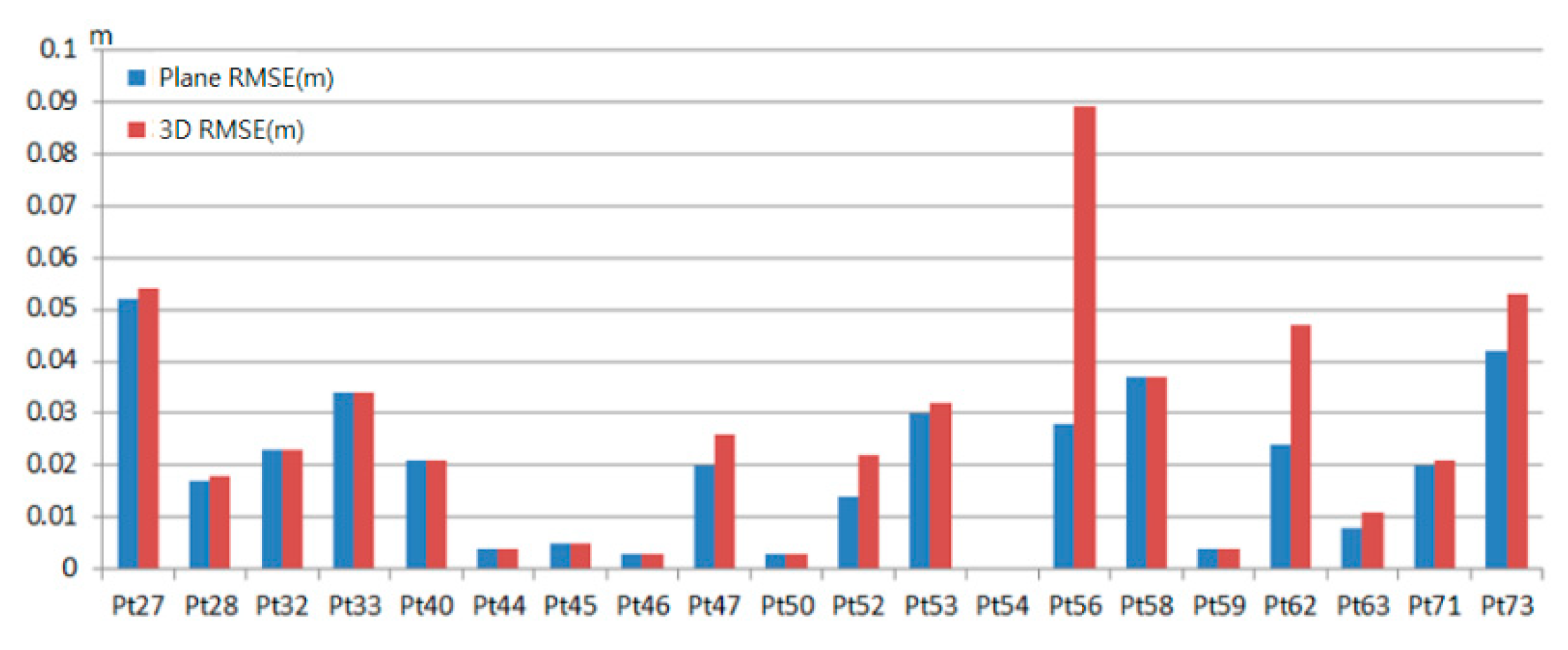 Sensors 20 06536 g021
