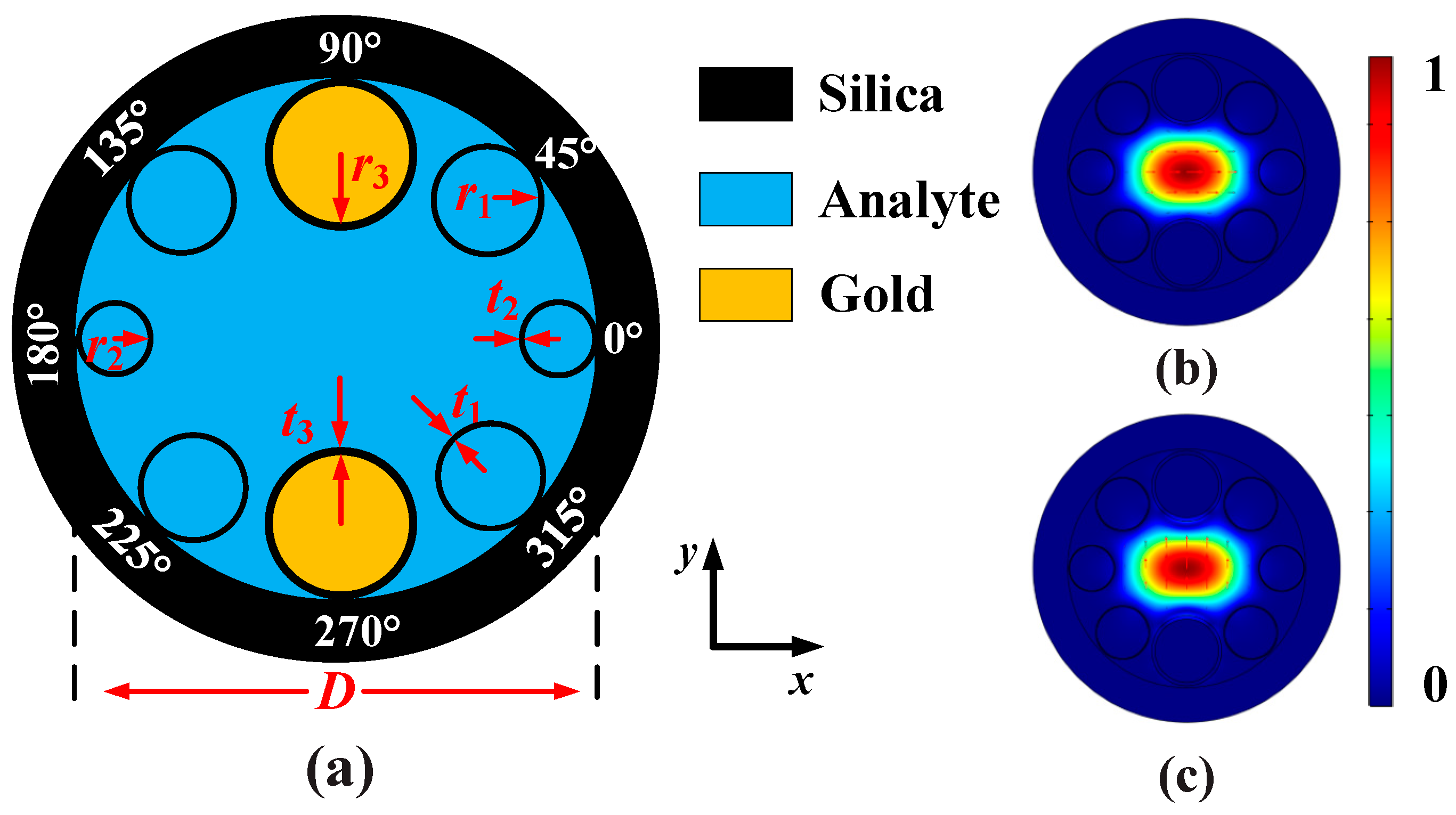 Sensors 20 06539 g001