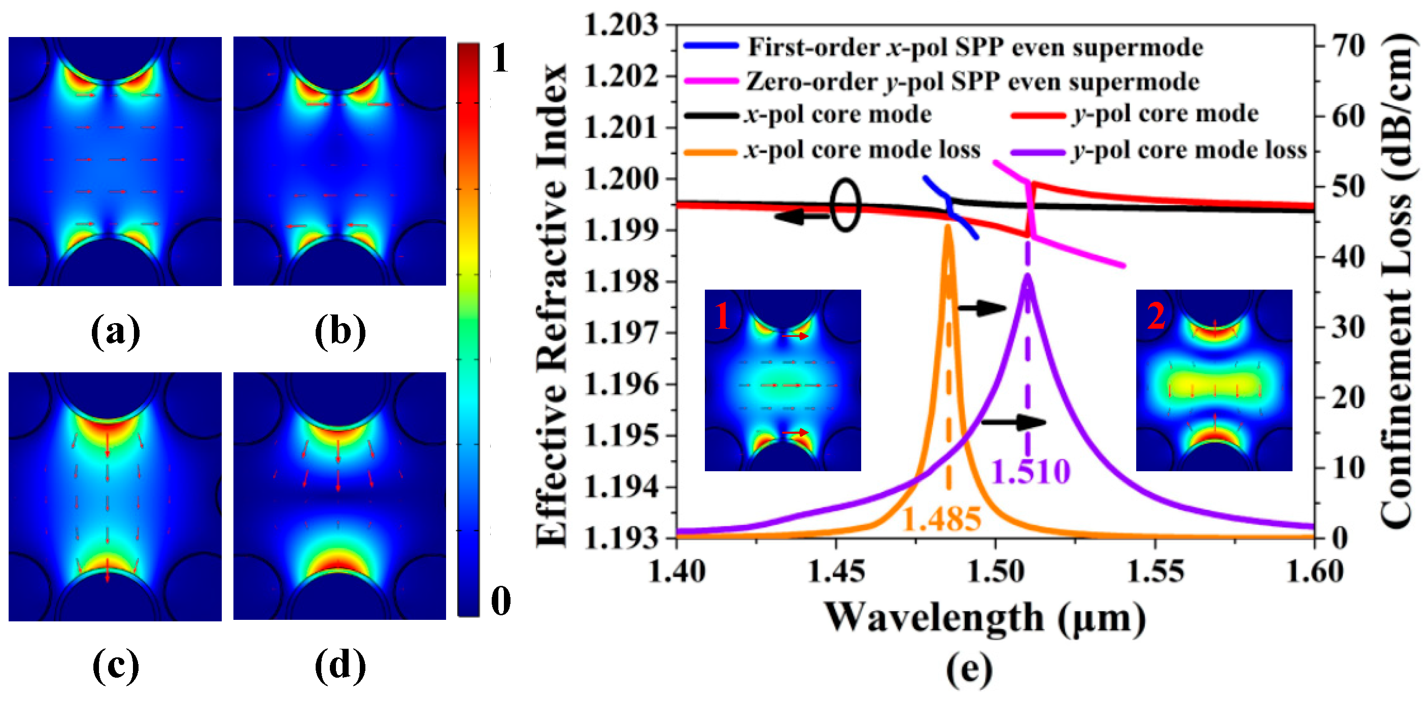 Sensors 20 06539 g002