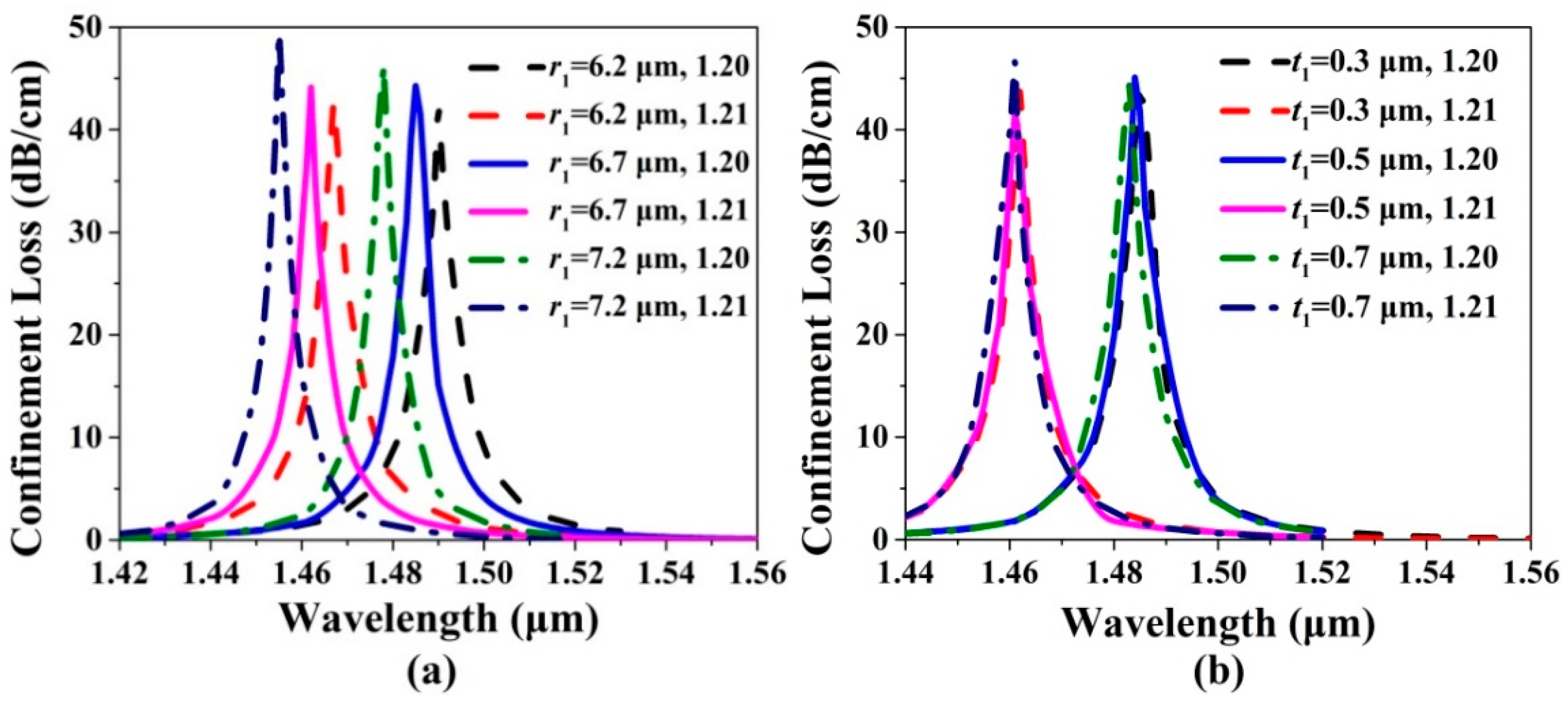 Sensors 20 06539 g003