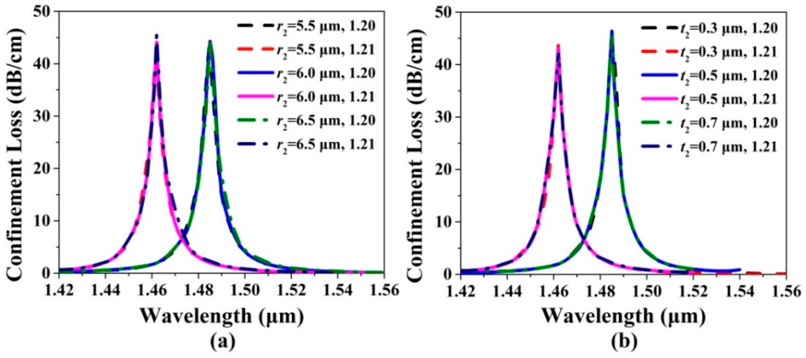 Sensors 20 06539 g004