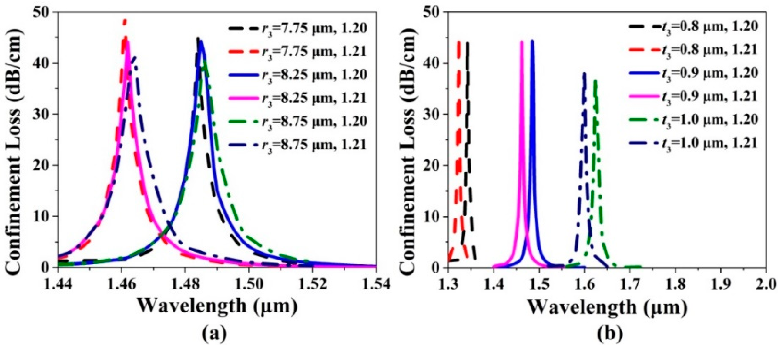 Sensors 20 06539 g005