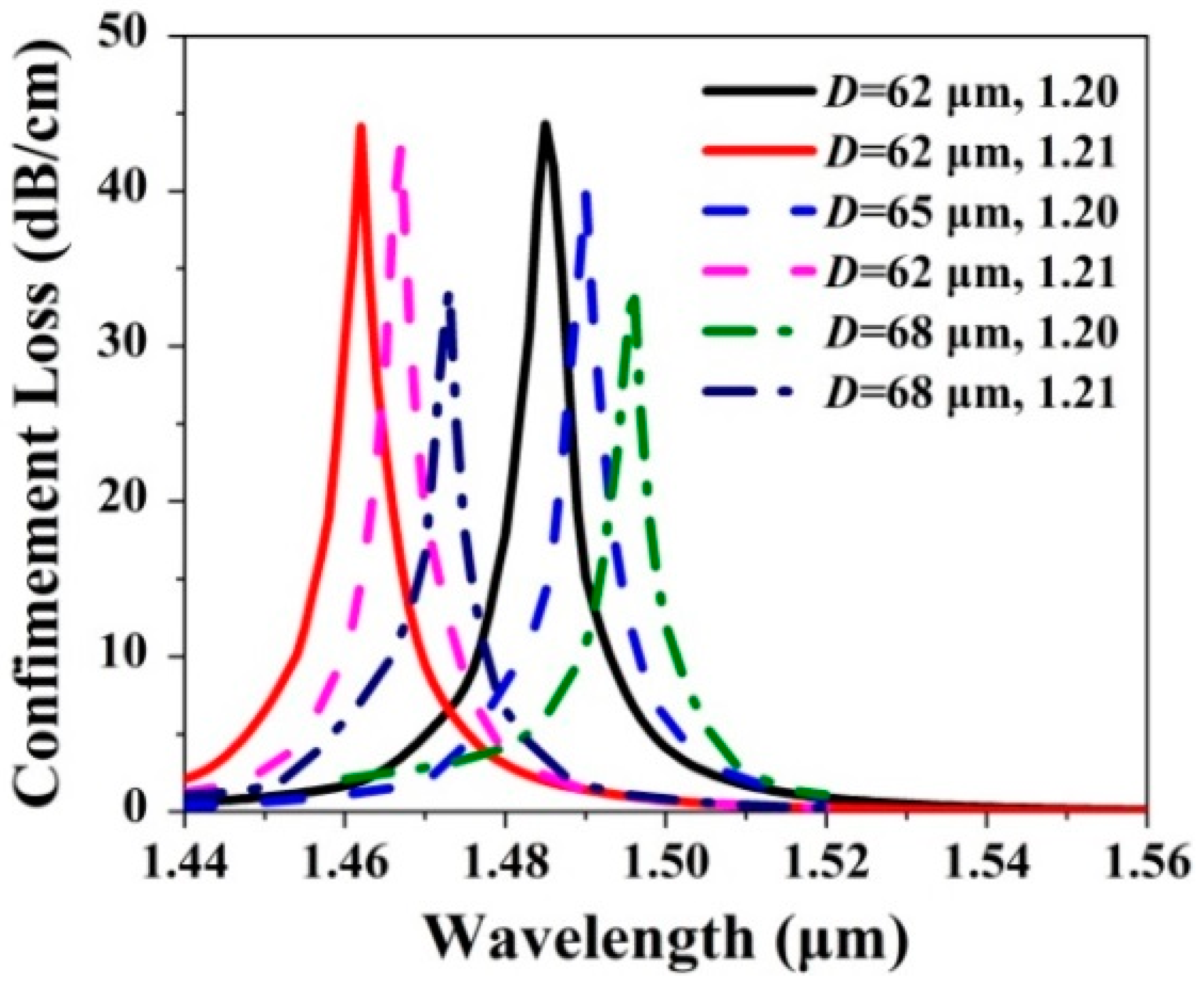 Sensors 20 06539 g006