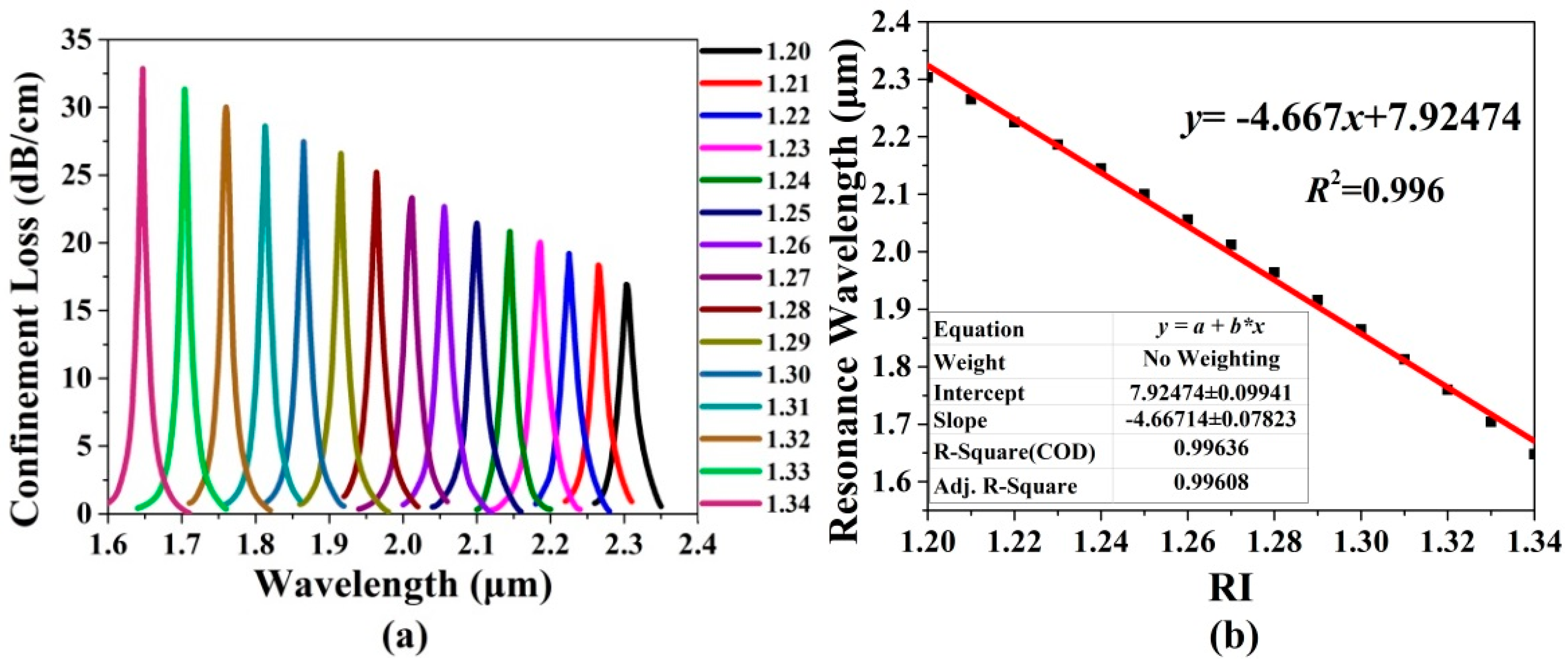 Sensors 20 06539 g007