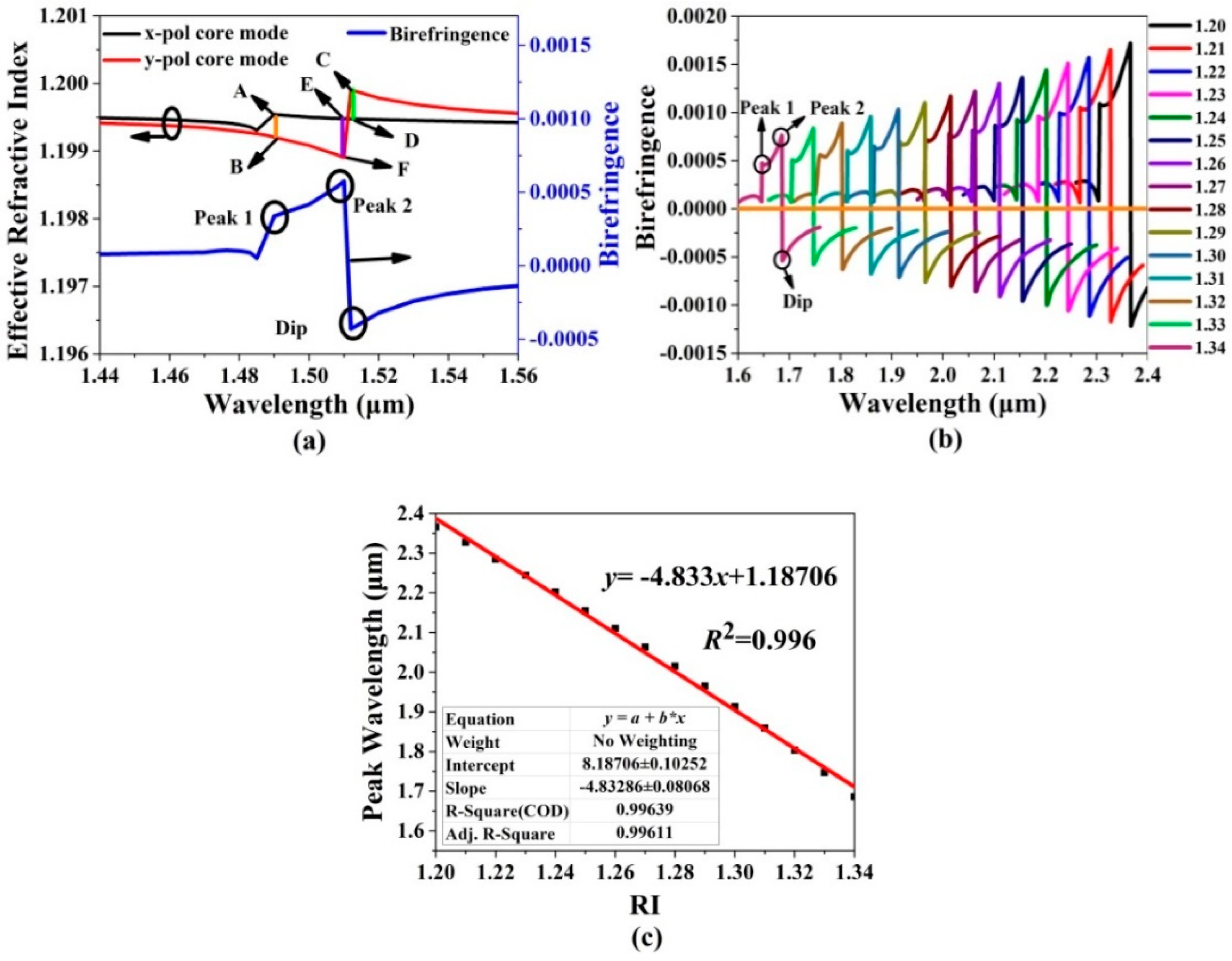 Sensors 20 06539 g008