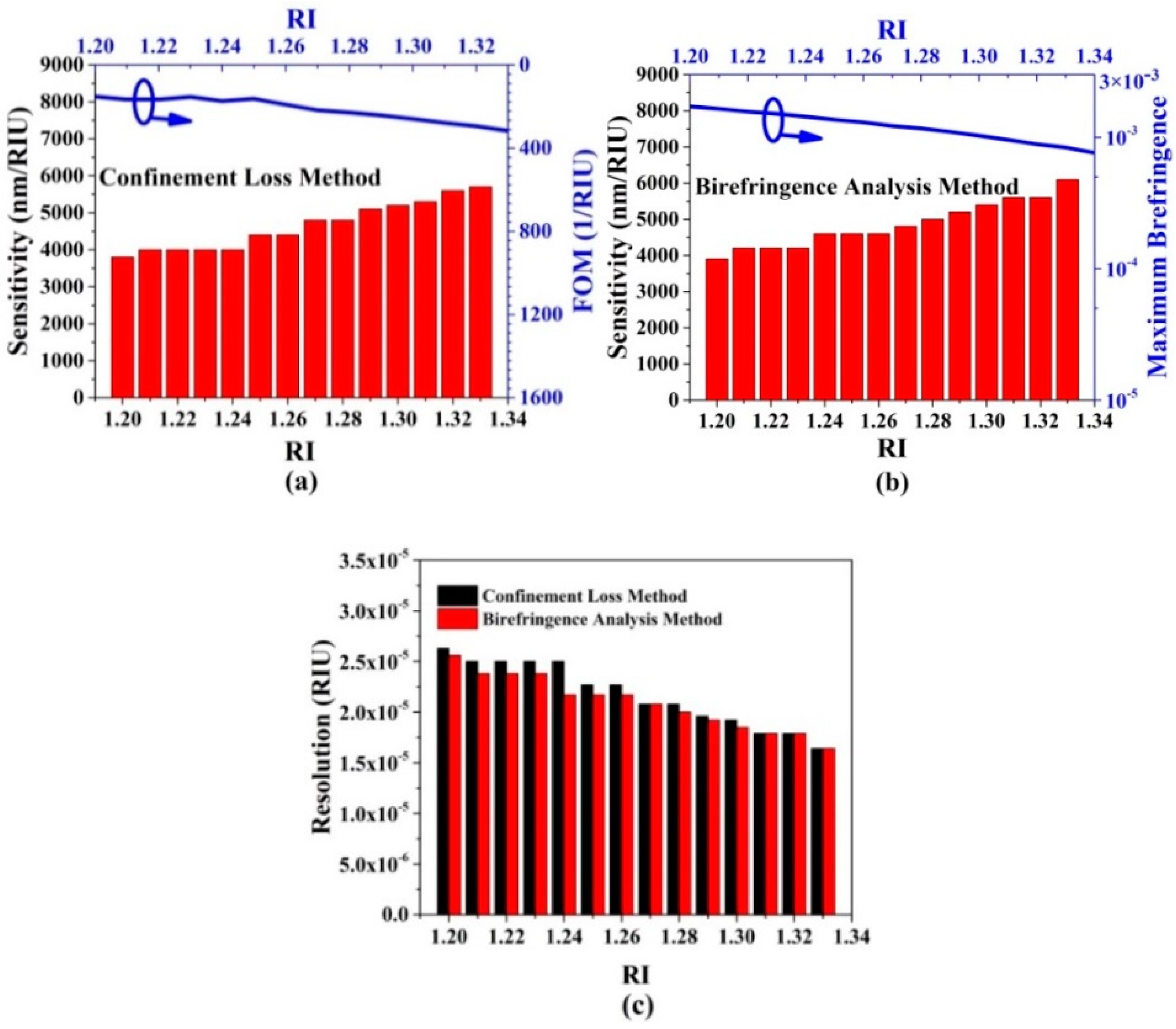 Sensors 20 06539 g009