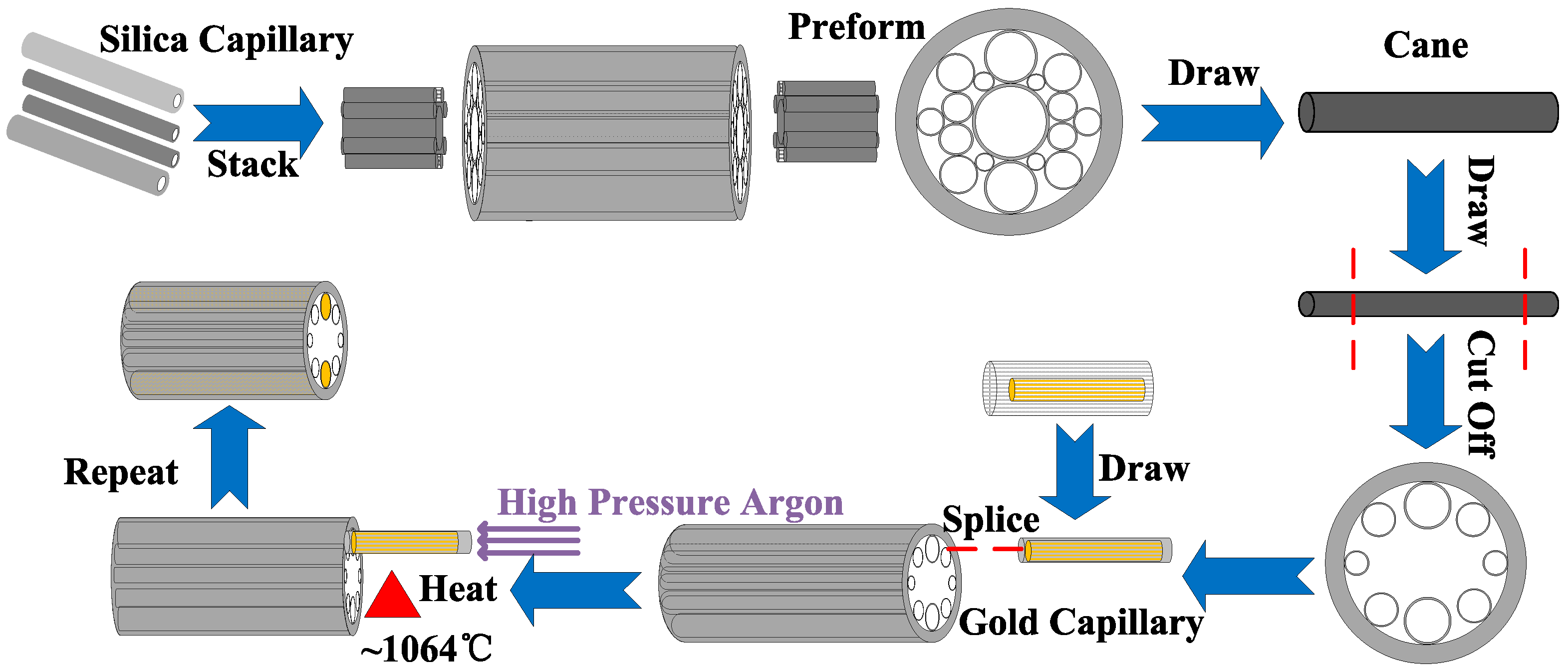 Sensors 20 06539 g010