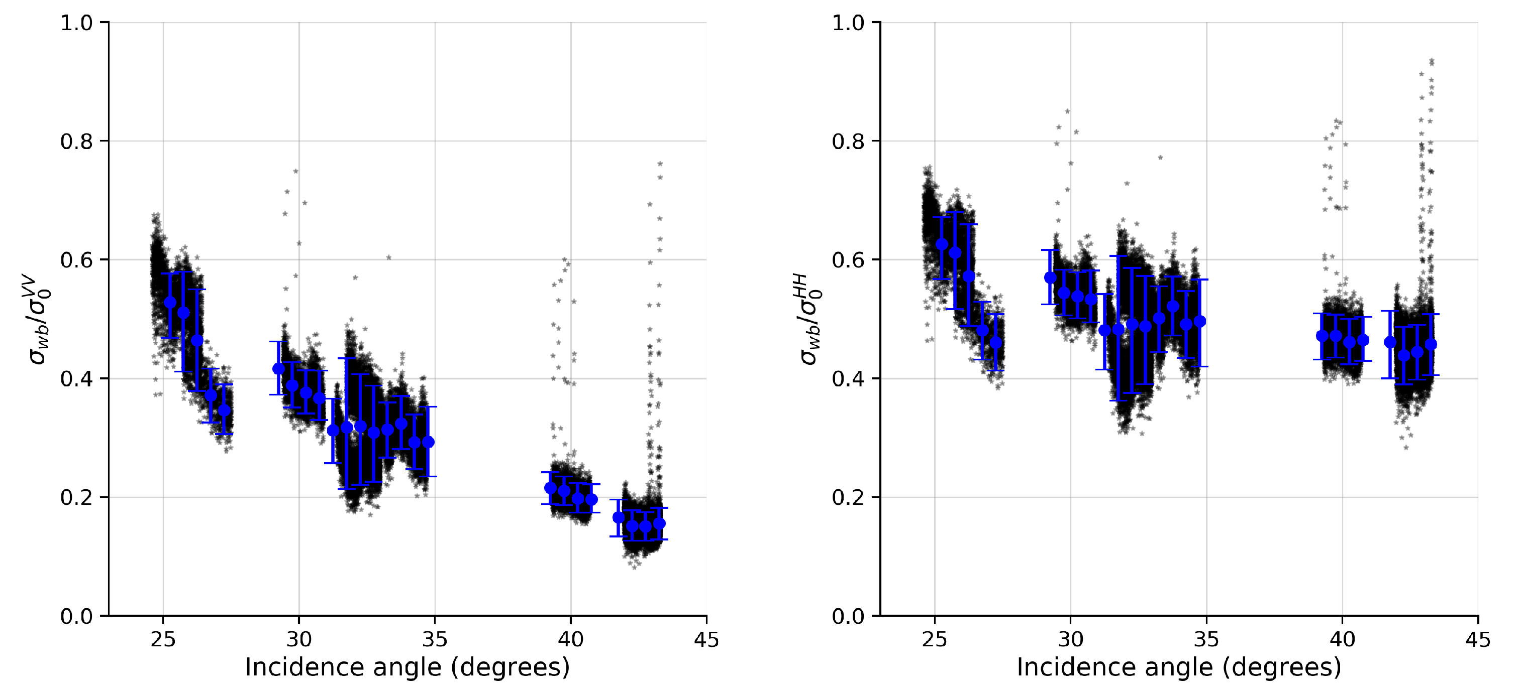 Sensors 20 06540 g004