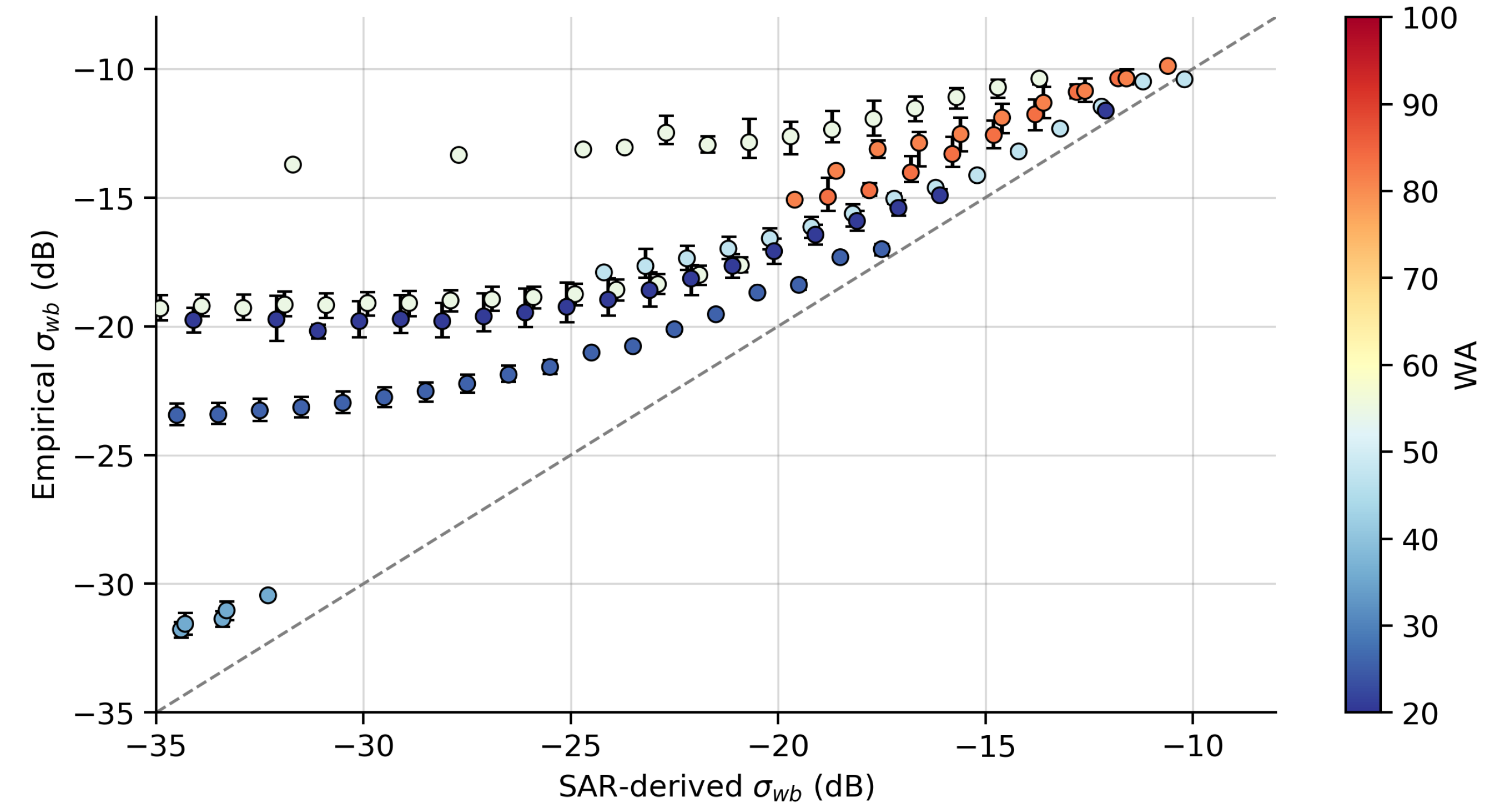 Sensors 20 06540 g005
