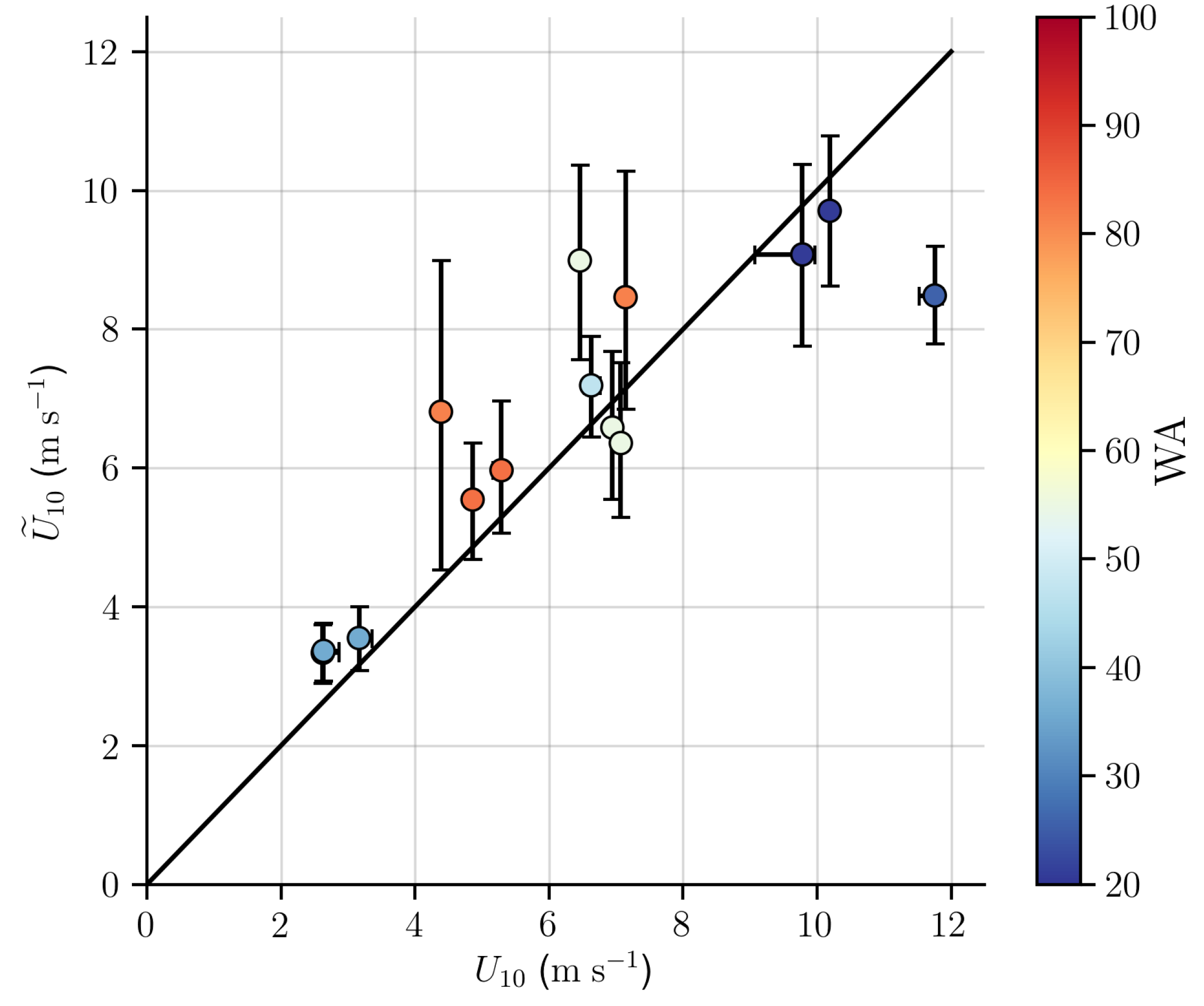 Sensors 20 06540 g007