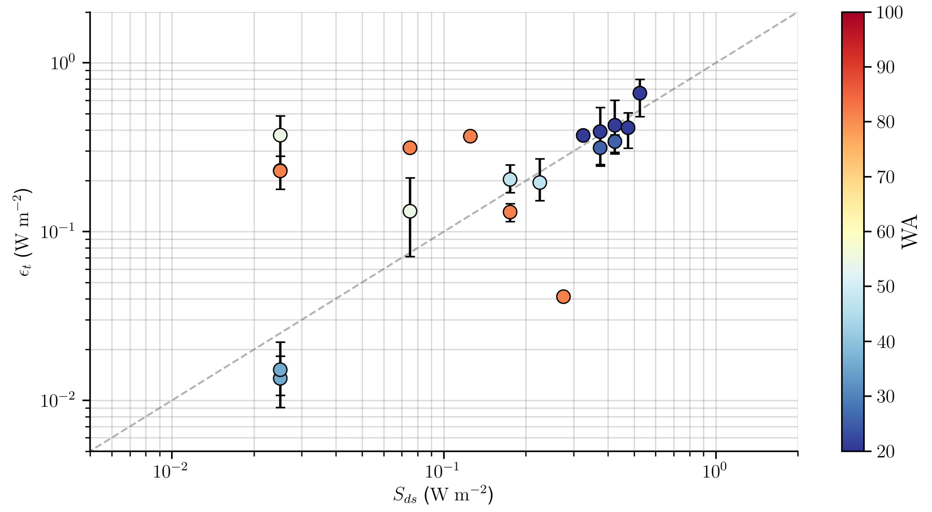 Sensors 20 06540 g008
