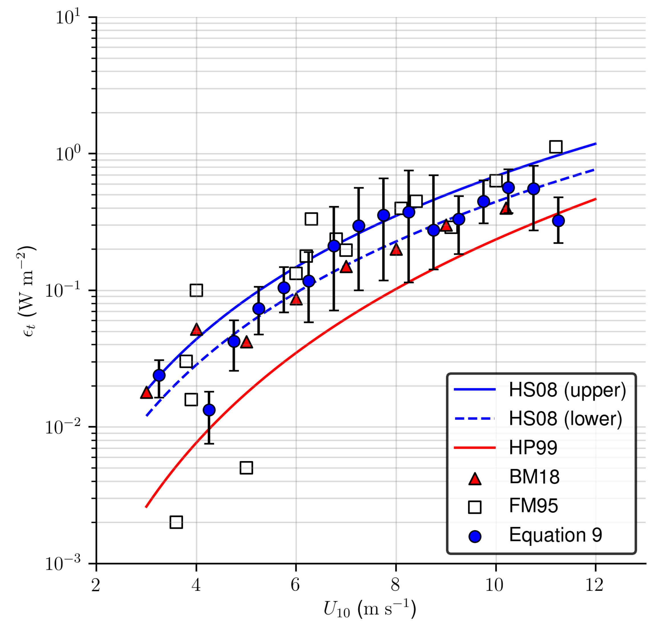 Sensors 20 06540 g009