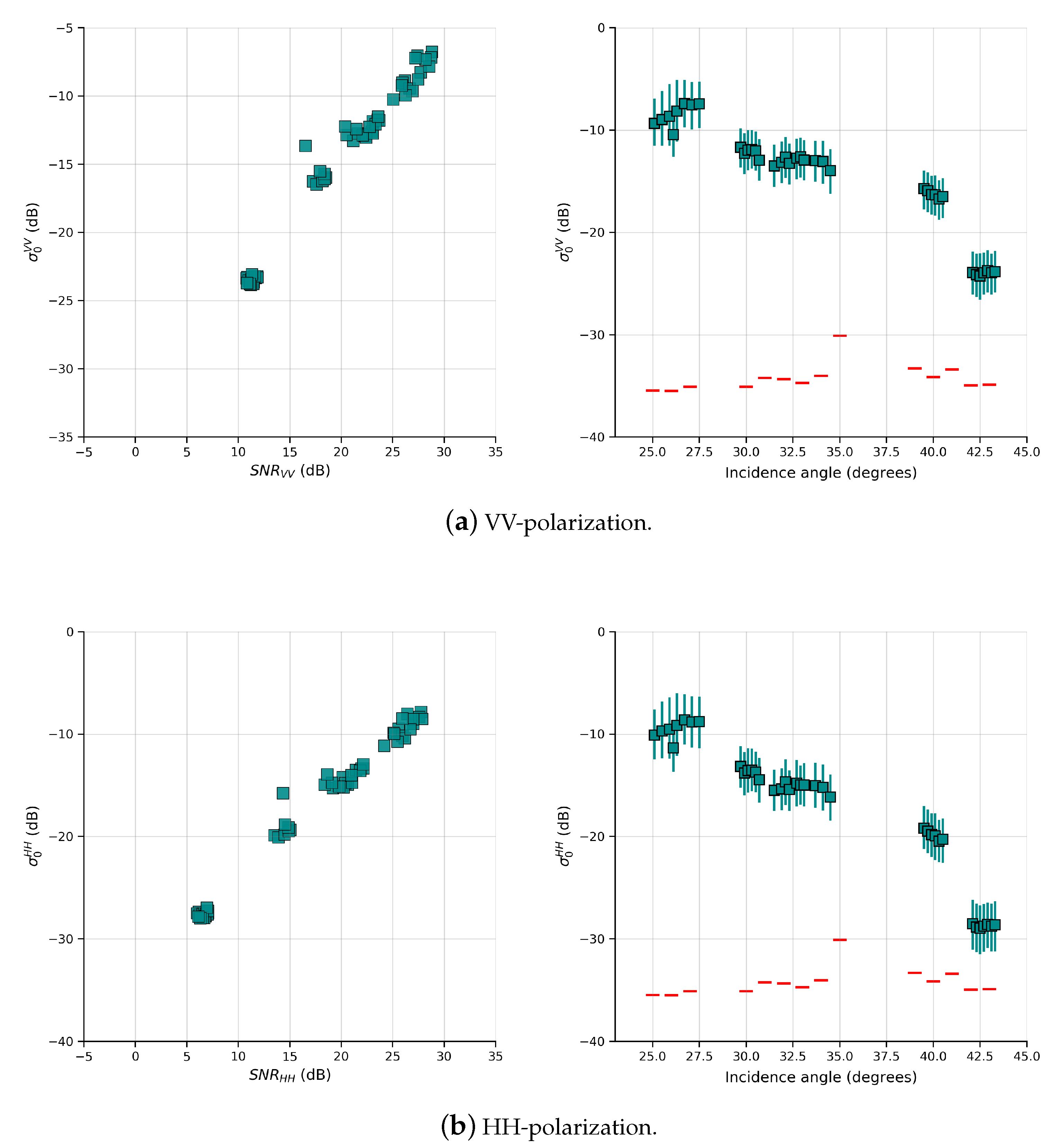 Sensors 20 06540 g010