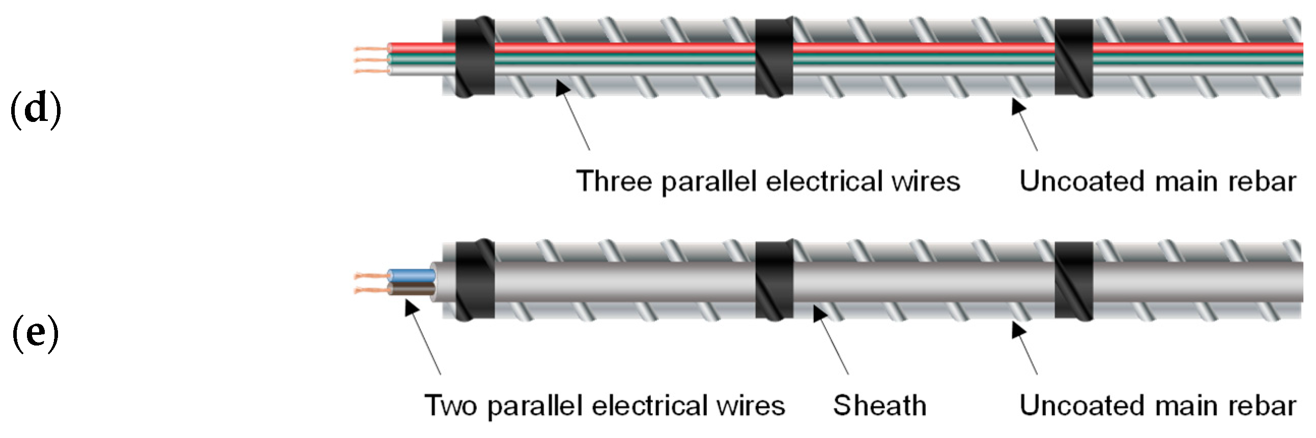 Sensors 20 06541 g003b