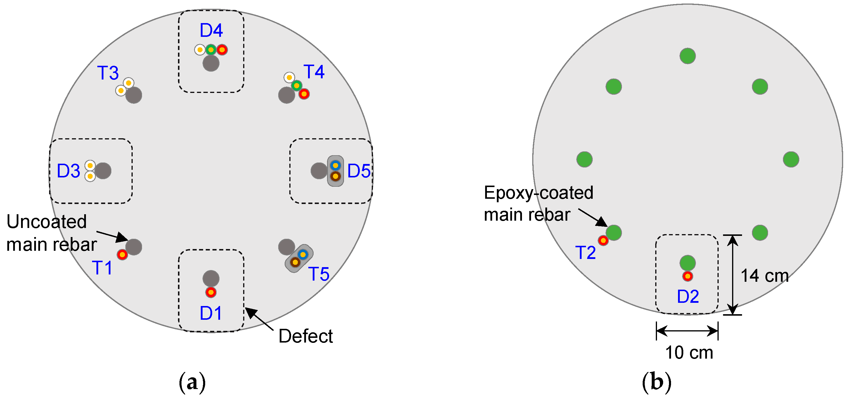Sensors 20 06541 g005