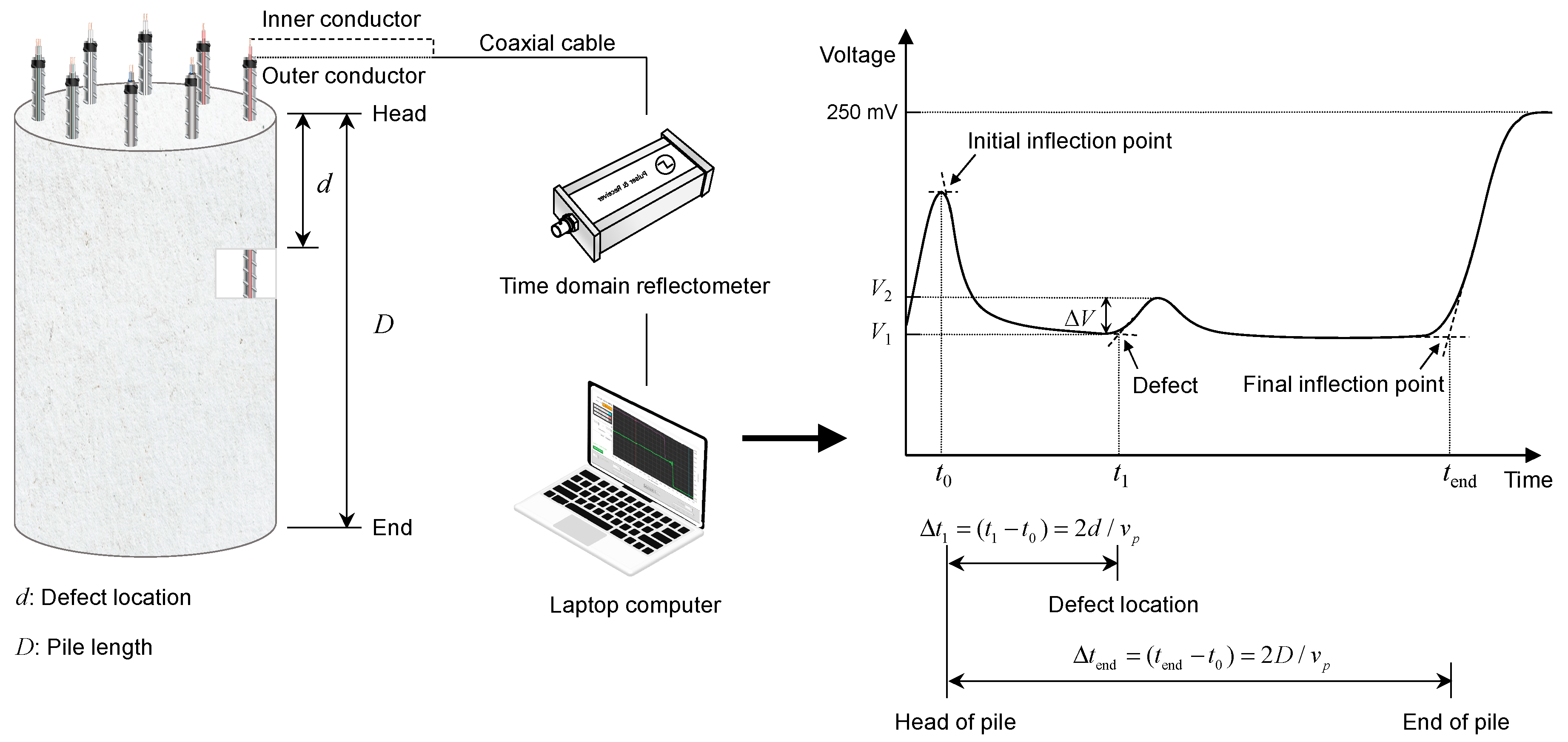 Sensors 20 06541 g006
