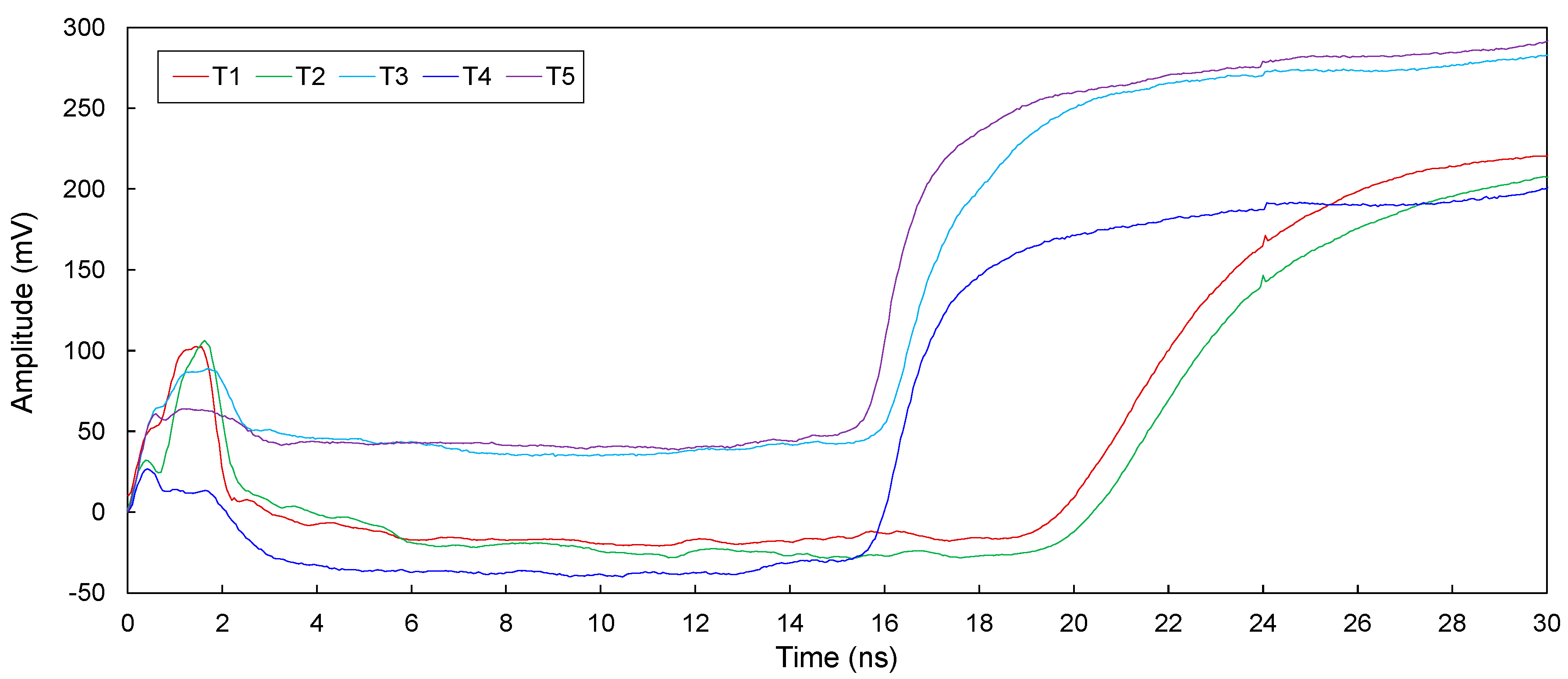 Sensors 20 06541 g007