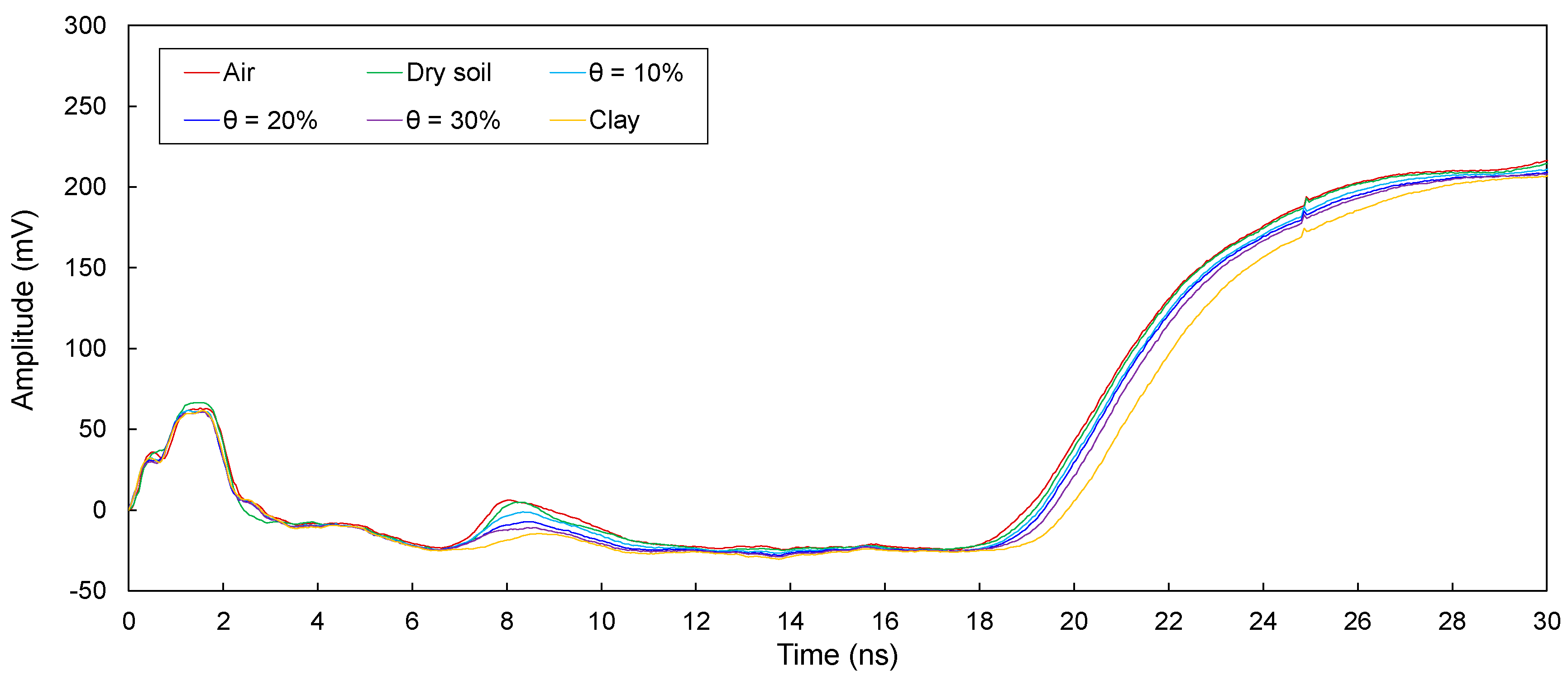 Sensors 20 06541 g009