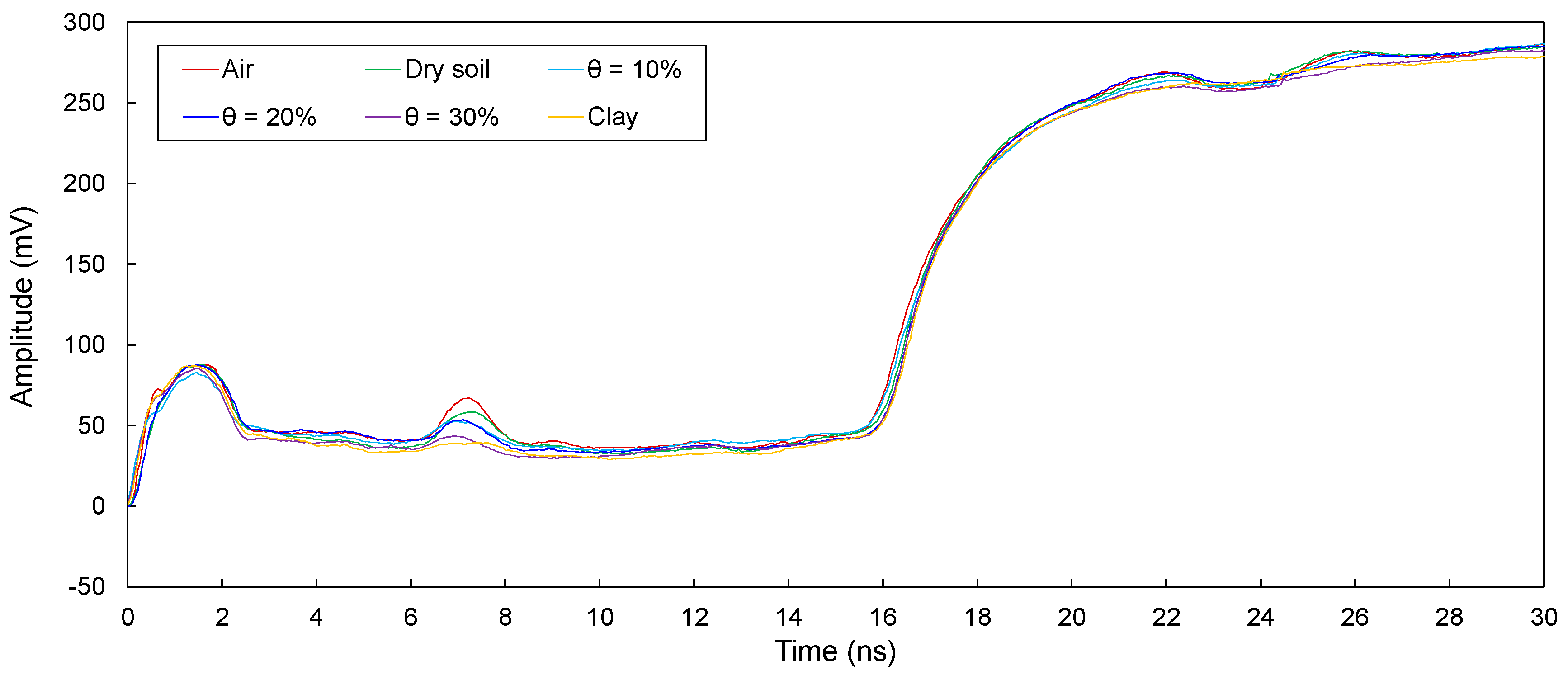 Sensors 20 06541 g010
