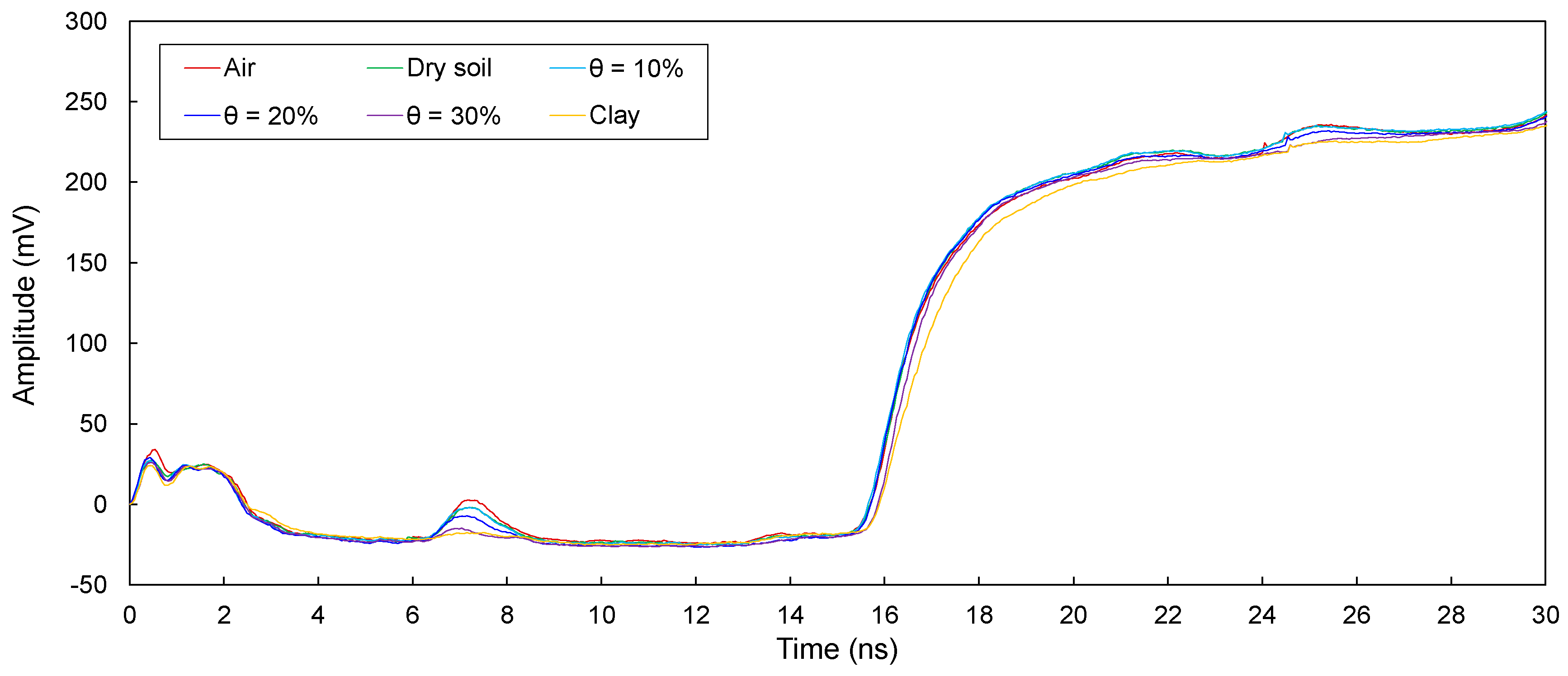 Sensors 20 06541 g011