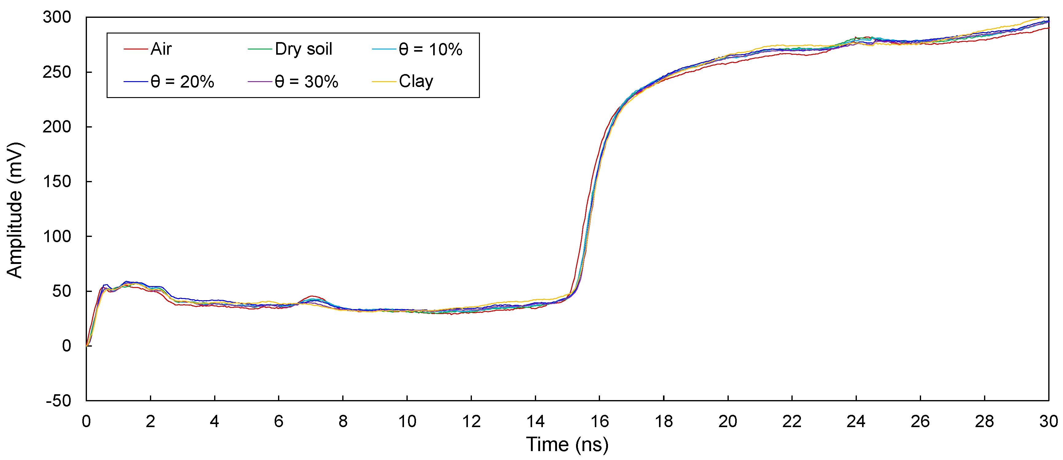 Sensors 20 06541 g012