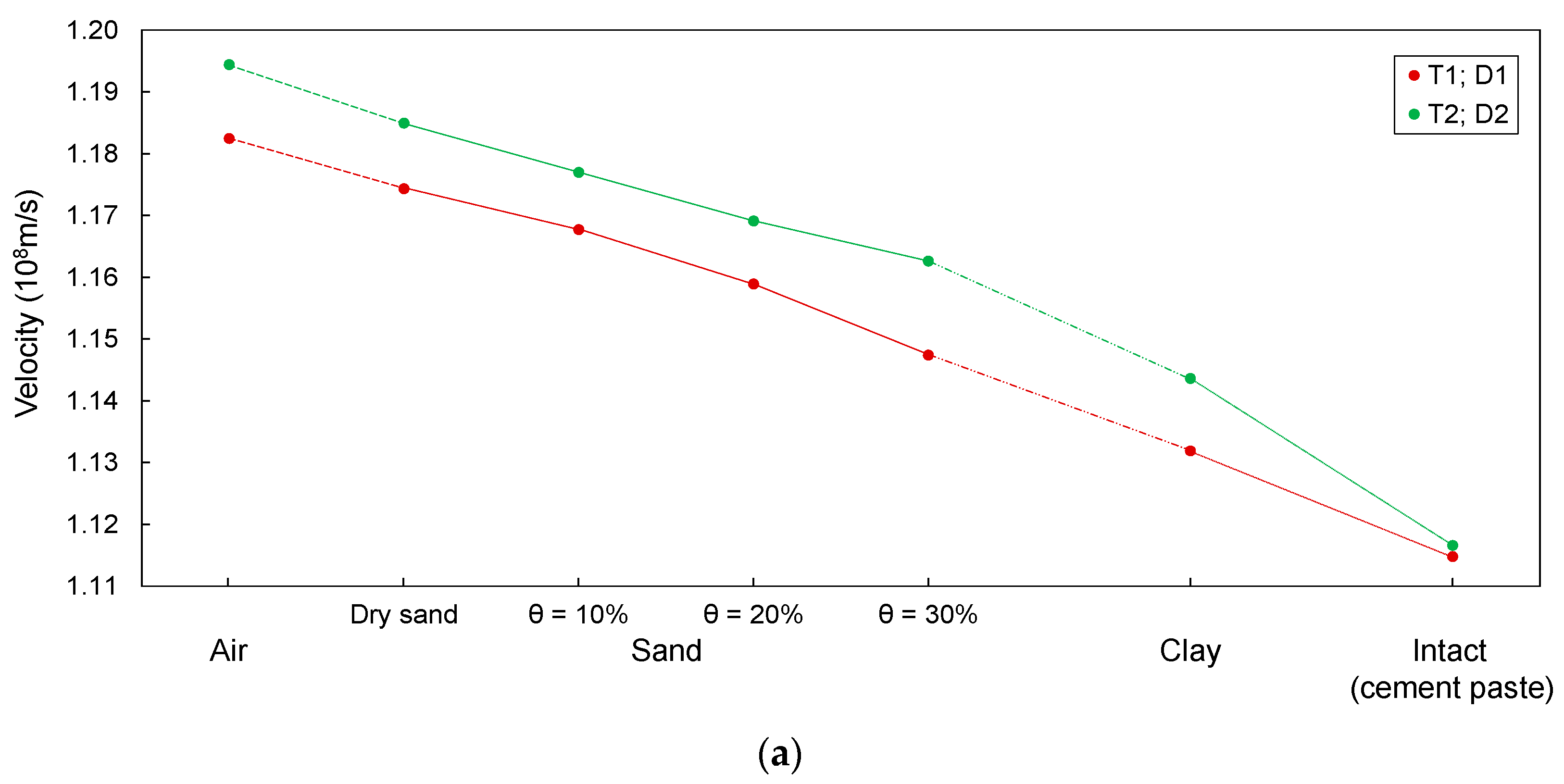 Sensors 20 06541 g013a