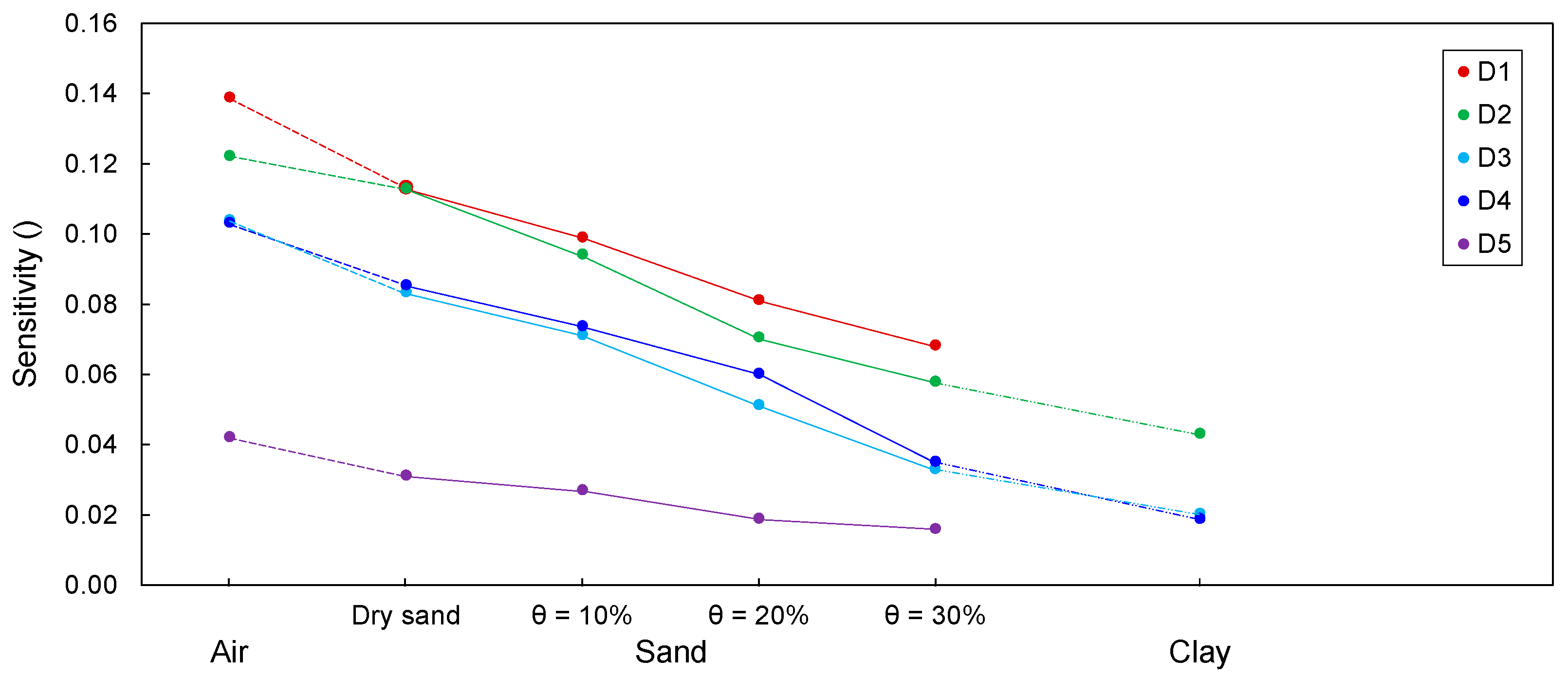 Sensors 20 06541 g014