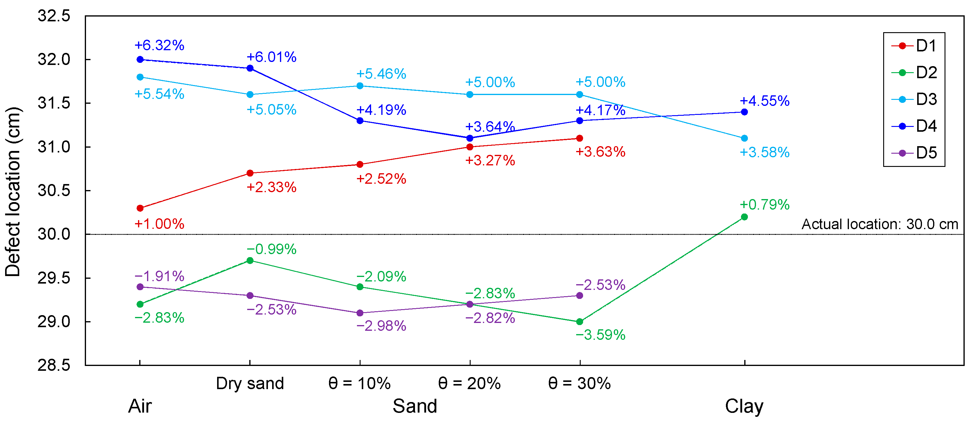 Sensors 20 06541 g015