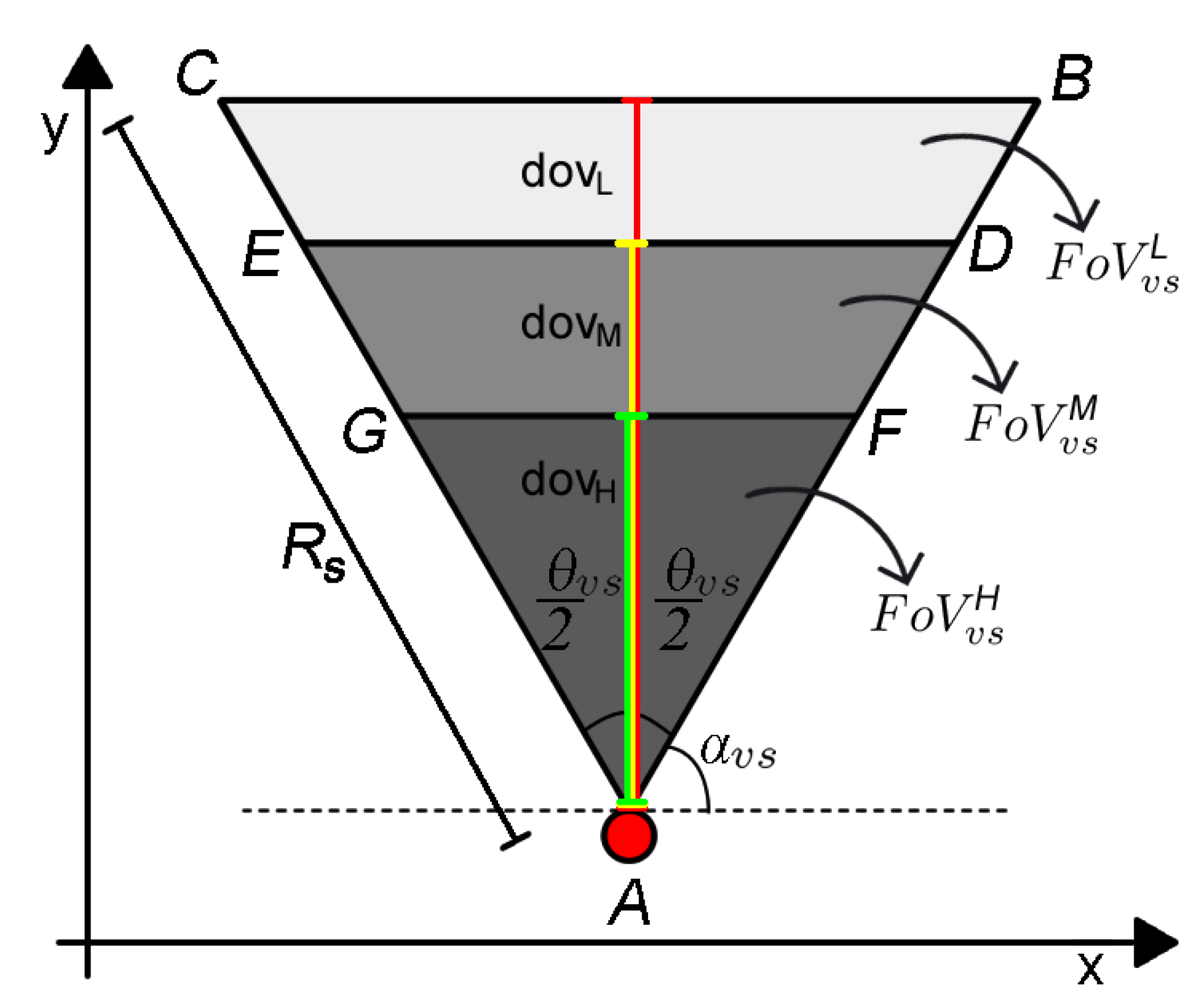 Sensors 20 06542 g003