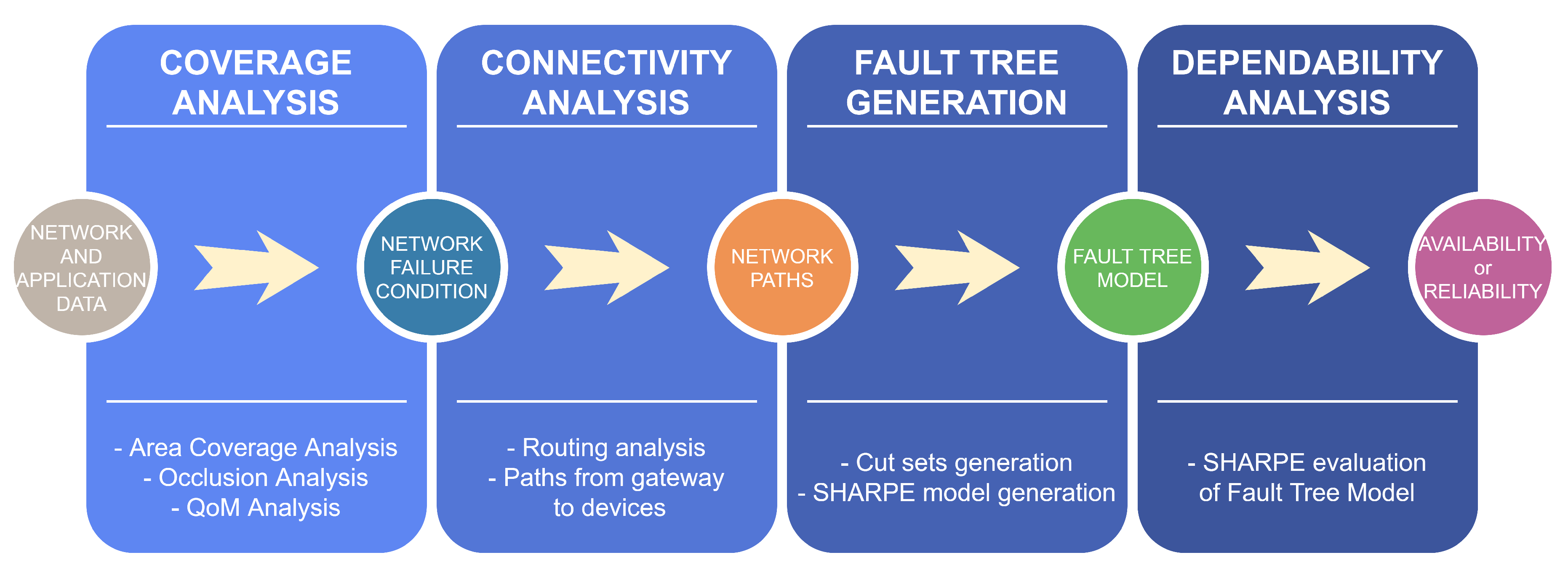 Sensors 20 06542 g005