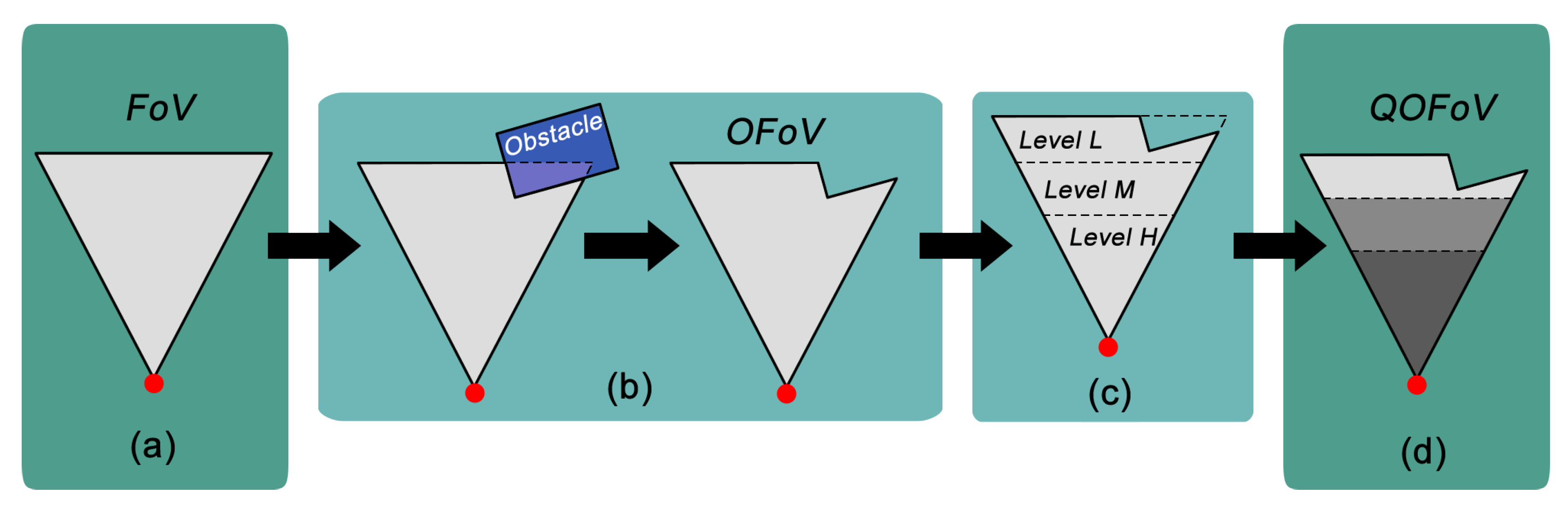 Sensors 20 06542 g008
