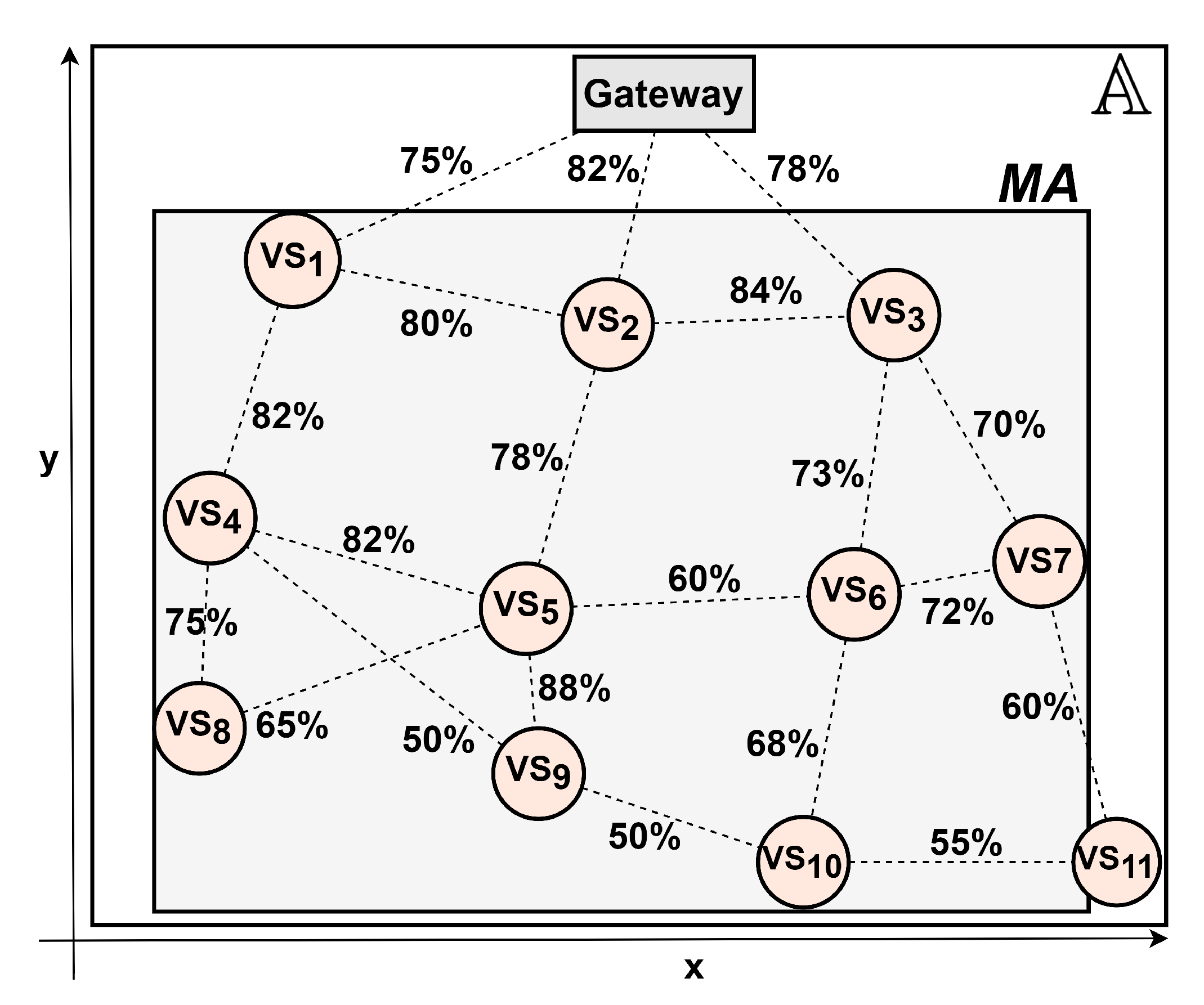 Sensors 20 06542 g010