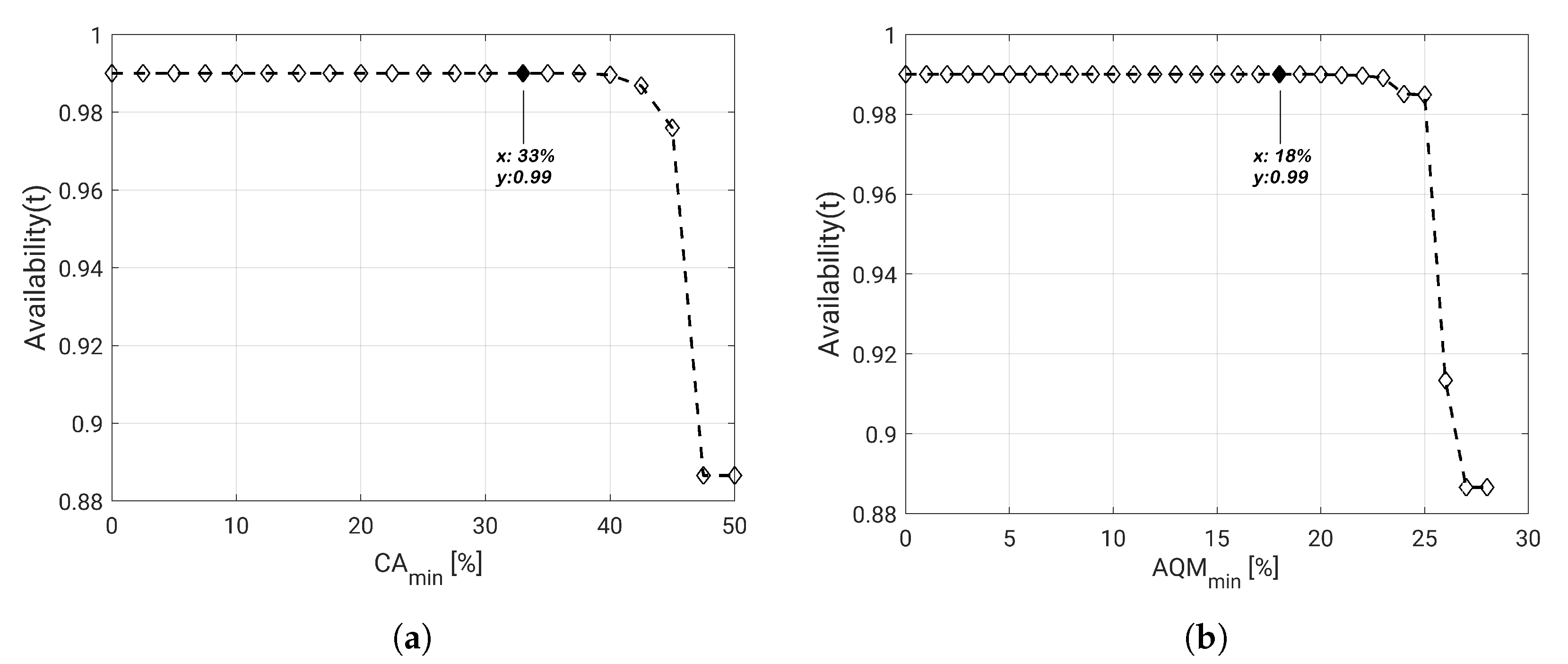 Sensors 20 06542 g012