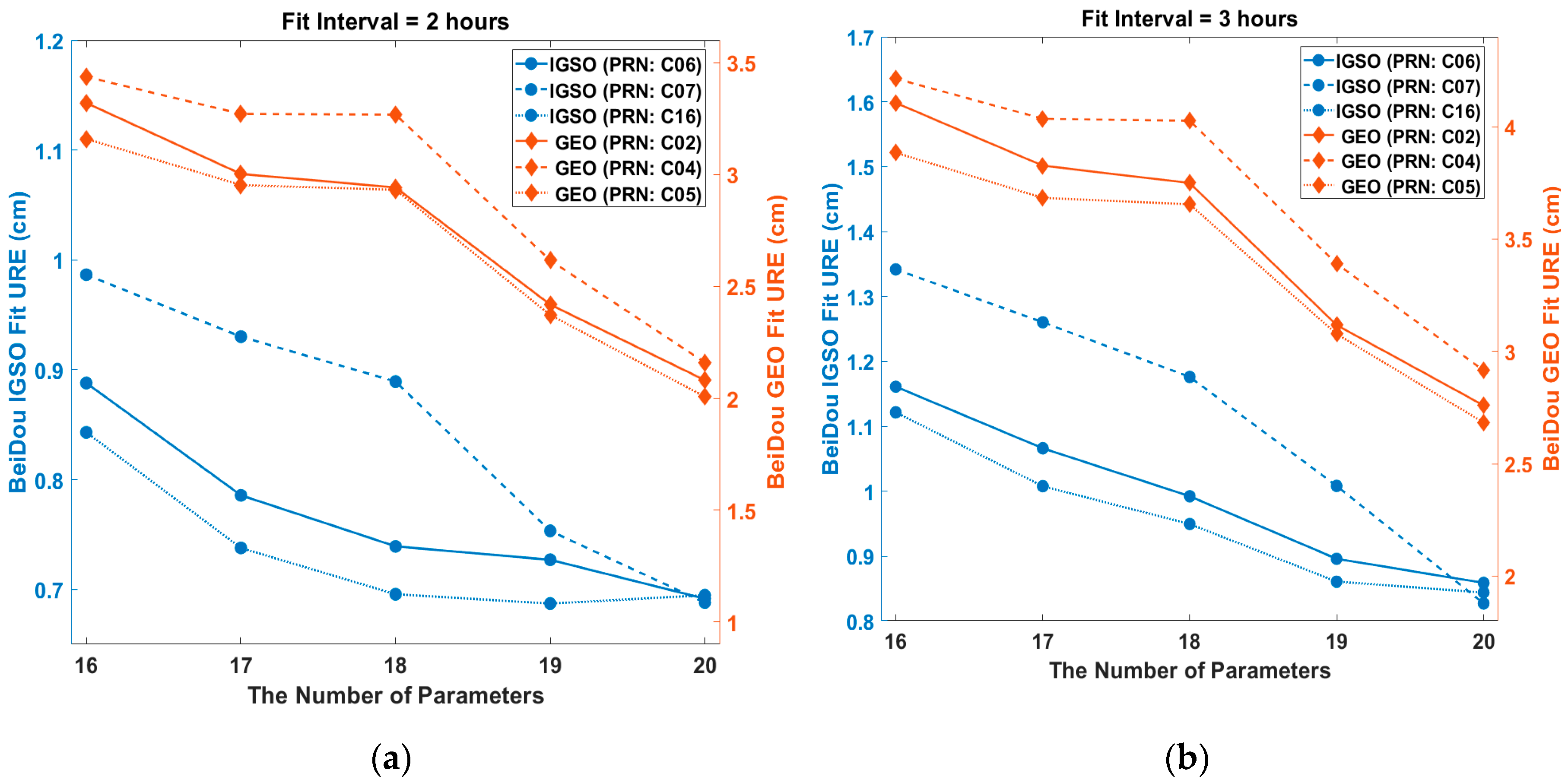 Sensors 20 06544 g002