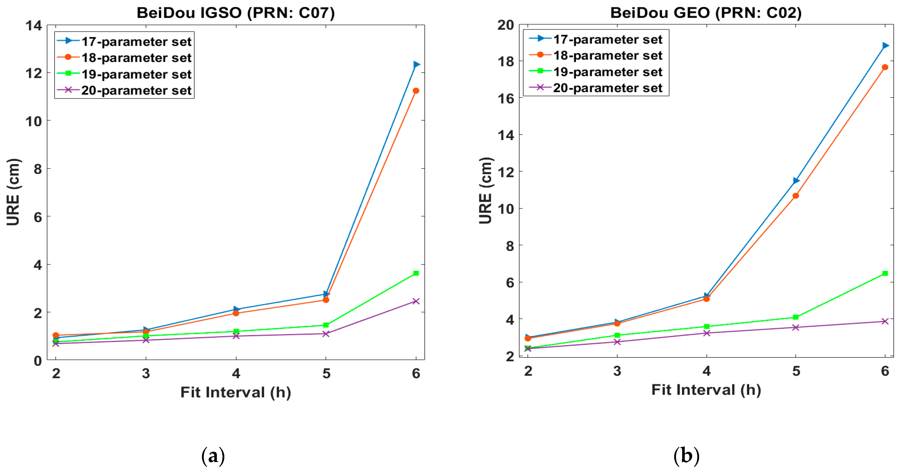 Sensors 20 06544 g003
